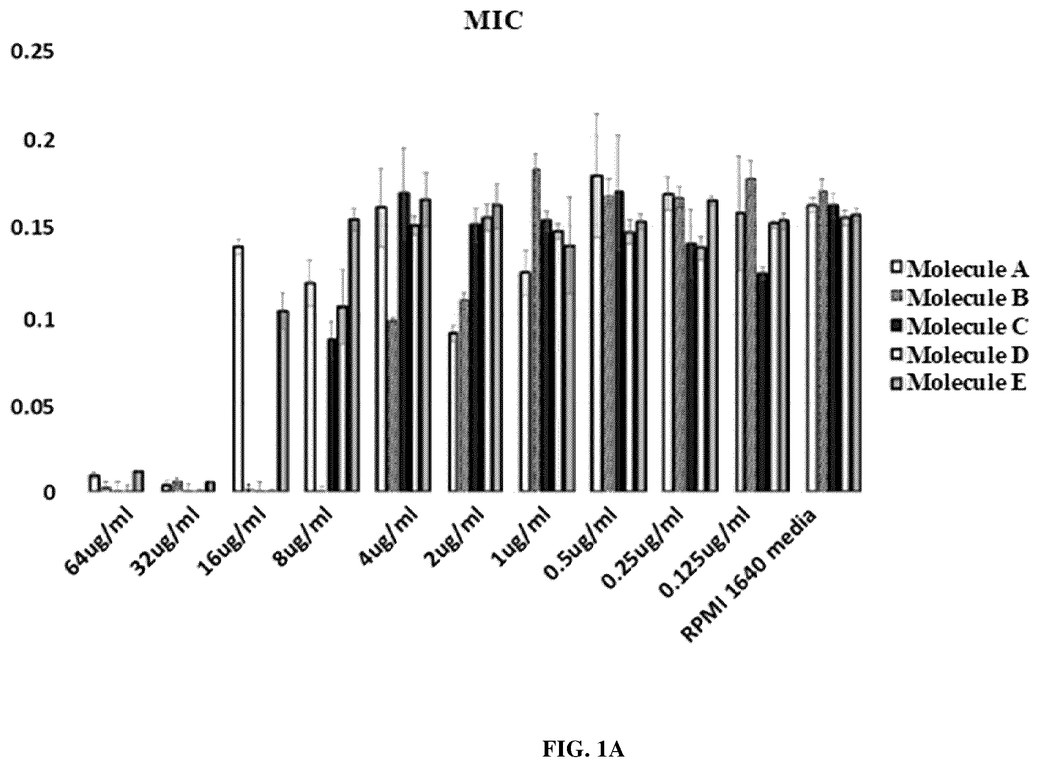 Patent US12599601 Figure 1 – Antifungal composition containing carbazole compound as active ingredient
