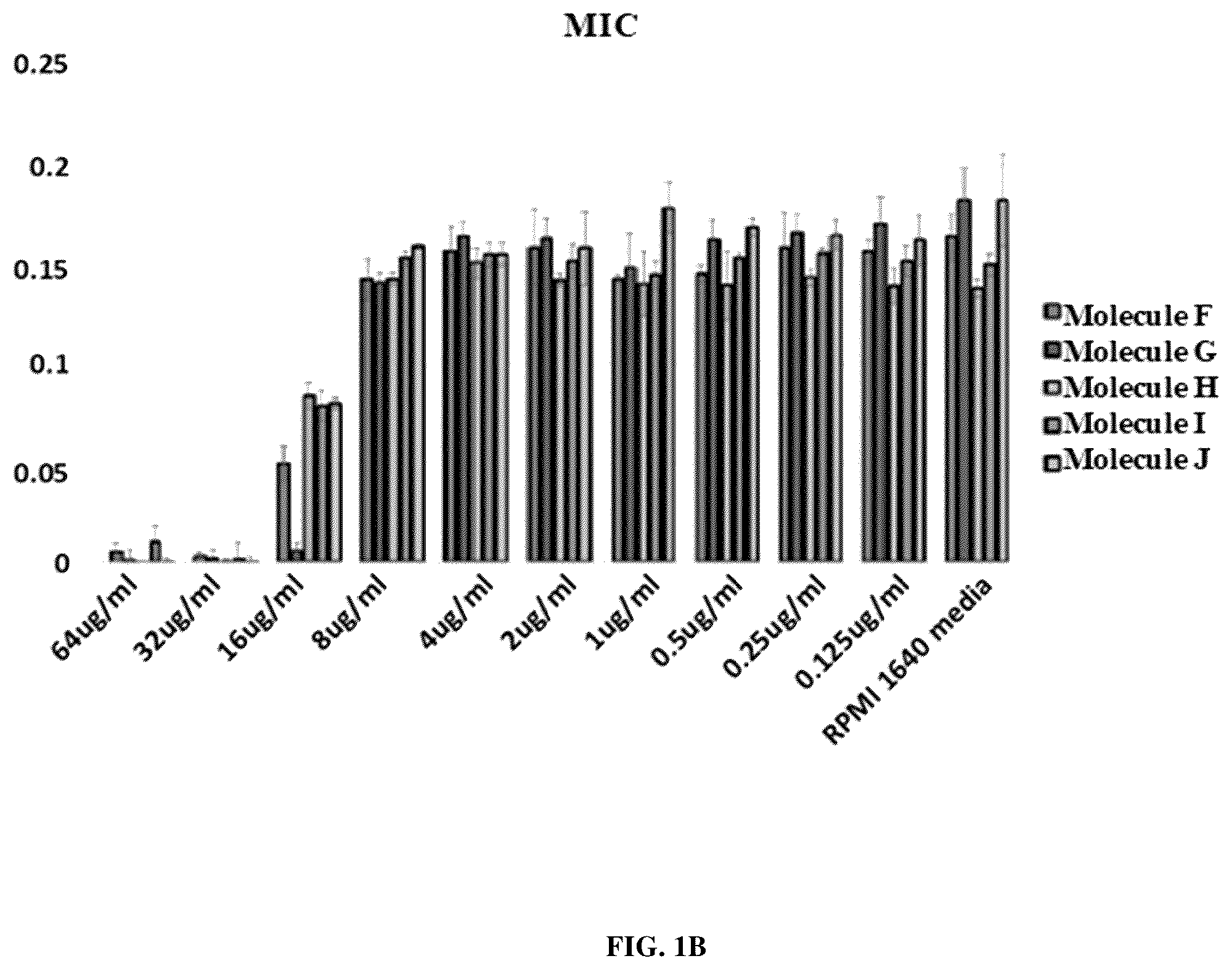 Patent US12599601 Figure 2 – Antifungal composition containing carbazole compound as active ingredient