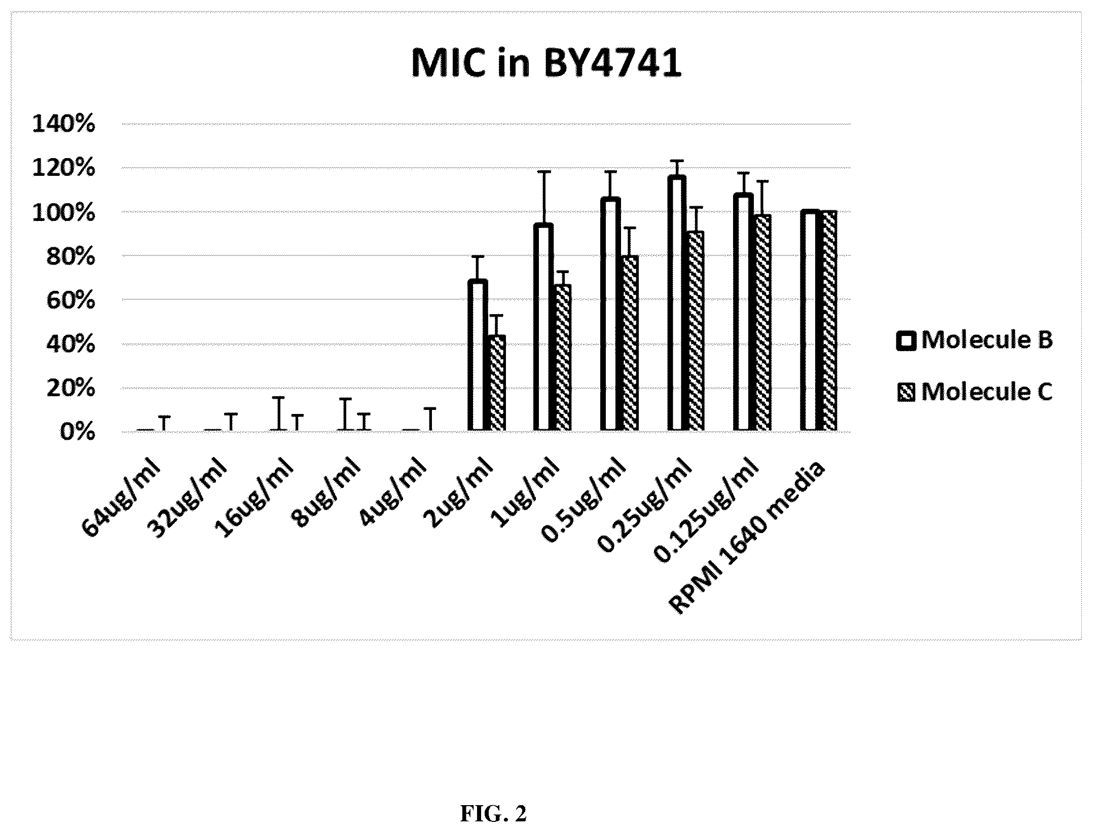 Patent US12599601 Figure 3 – Antifungal composition containing carbazole compound as active ingredient