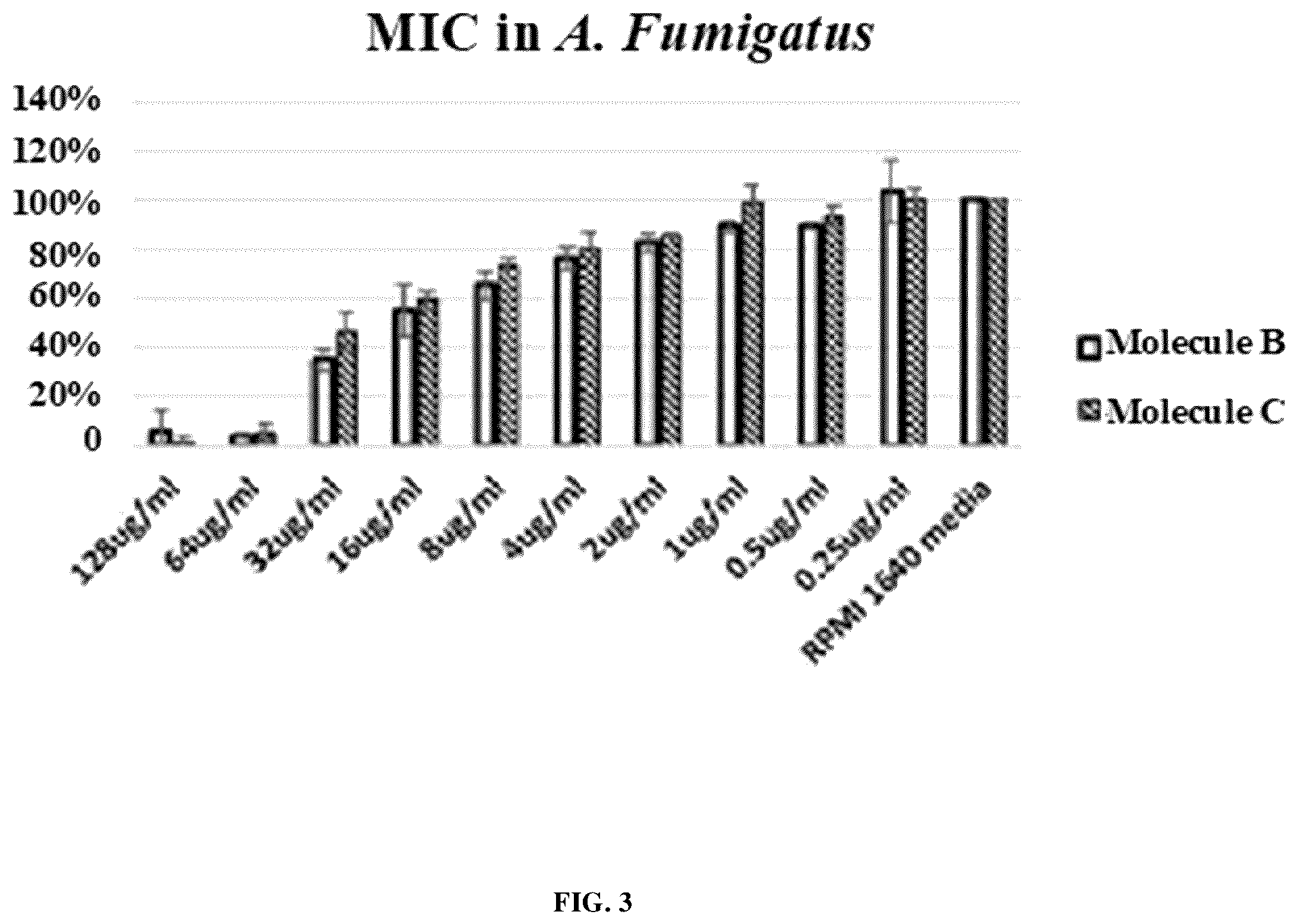 Patent US12599601 Figure 4 – Antifungal composition containing carbazole compound as active ingredient