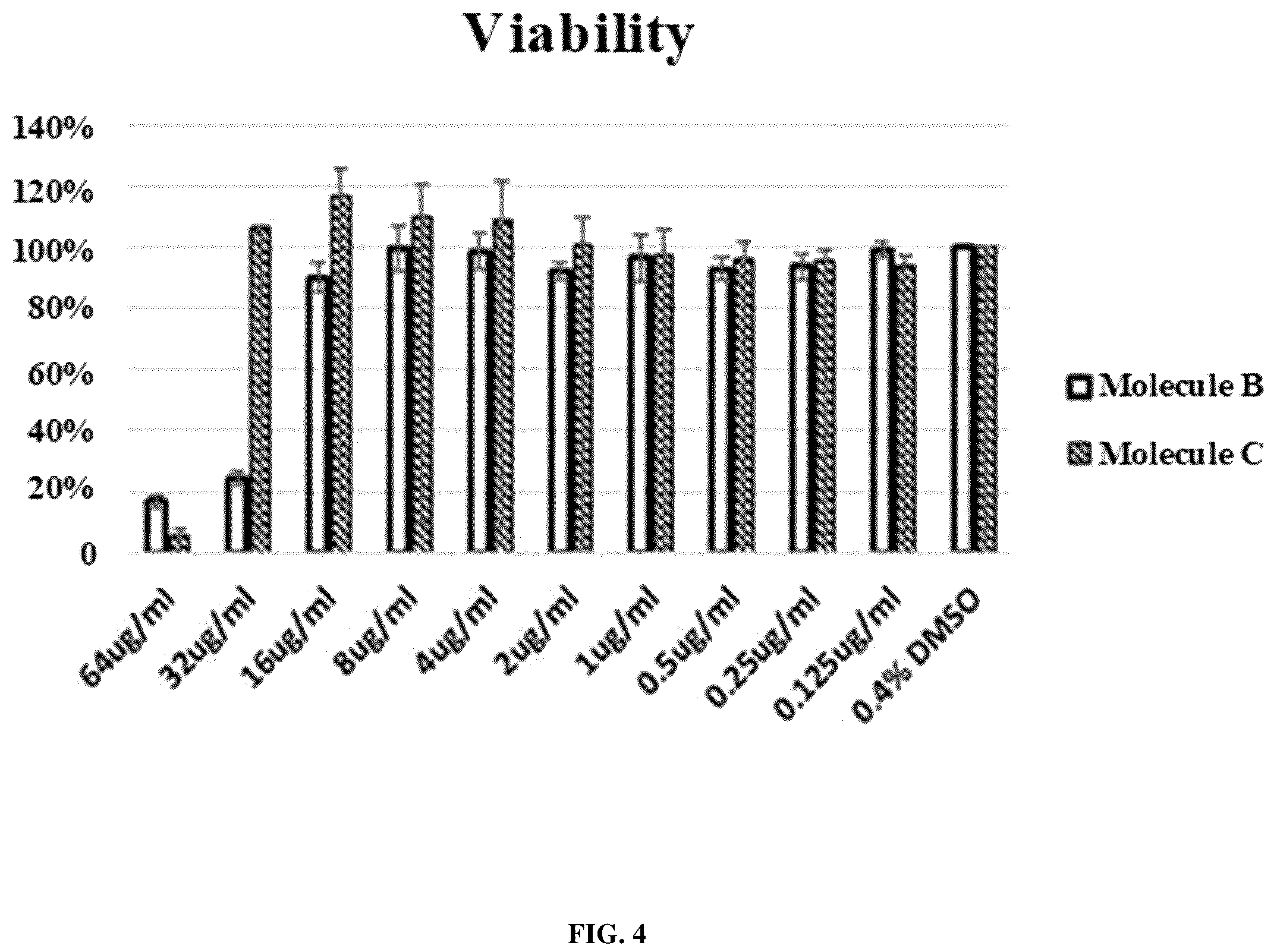 Patent US12599601 Figure 5 – Antifungal composition containing carbazole compound as active ingredient