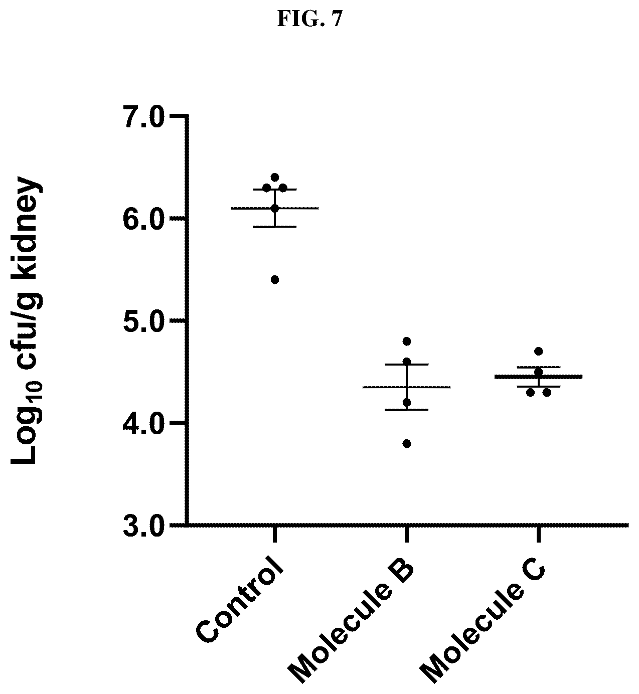 Patent US12599601 Figure 8 – Antifungal composition containing carbazole compound as active ingredient