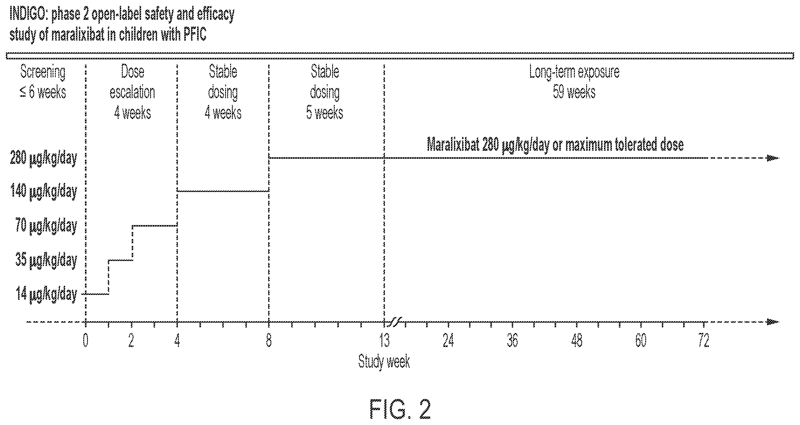 Patent US12599602 Figure 2 – Methods for treating cholestasis