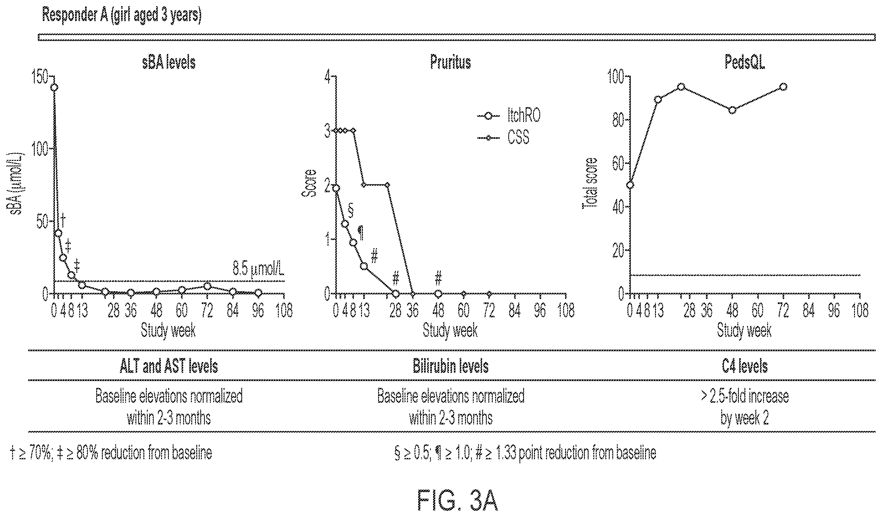 Patent US12599602 Figure 3 – Methods for treating cholestasis