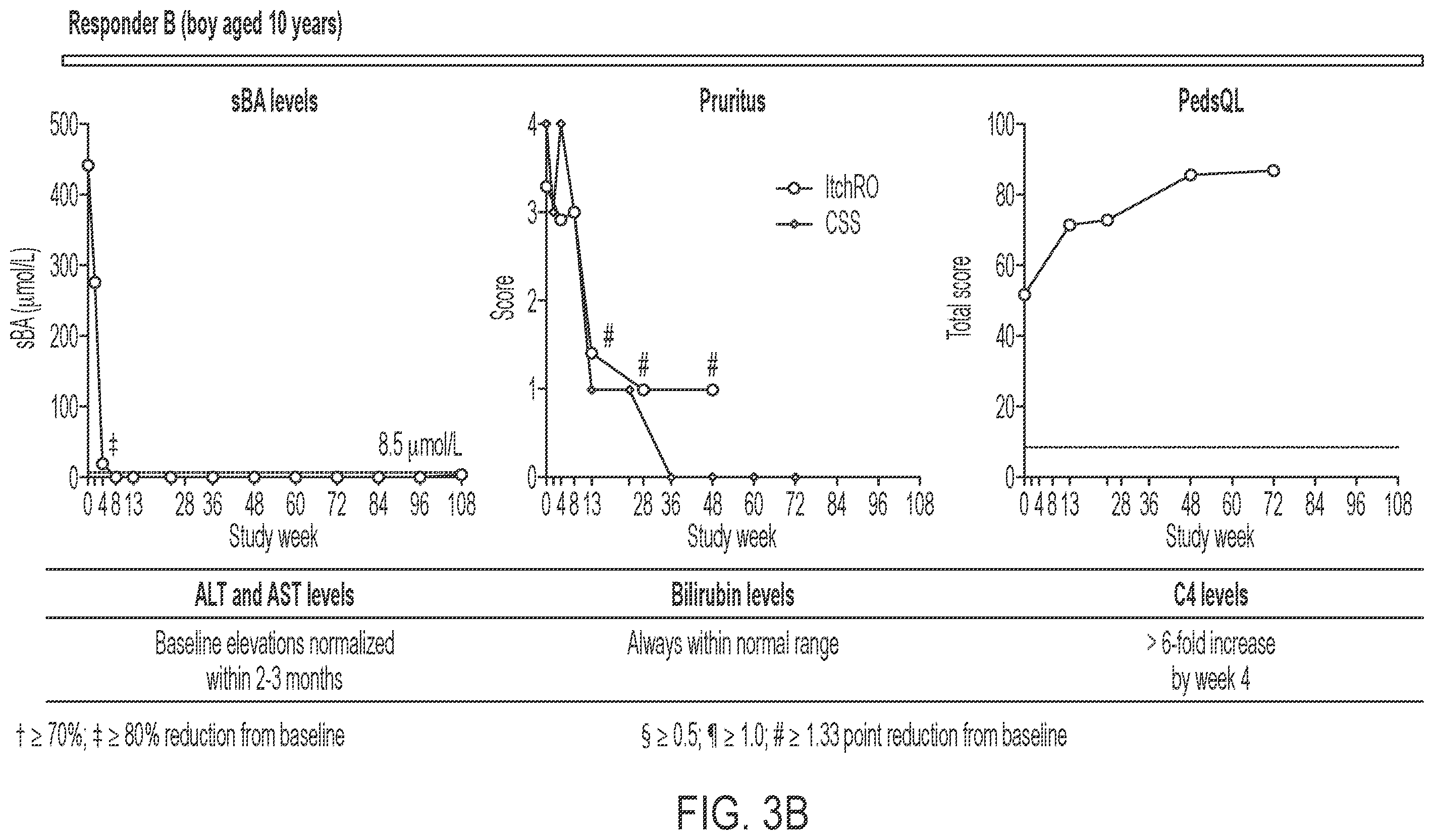 Patent US12599602 Figure 4 – Methods for treating cholestasis