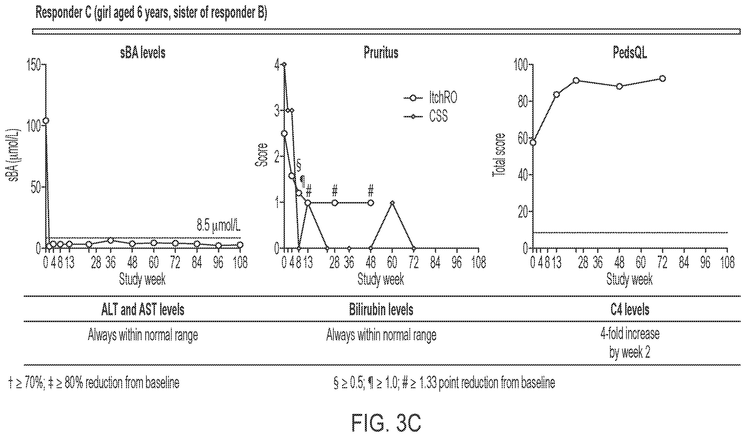 Patent US12599602 Figure 5 – Methods for treating cholestasis