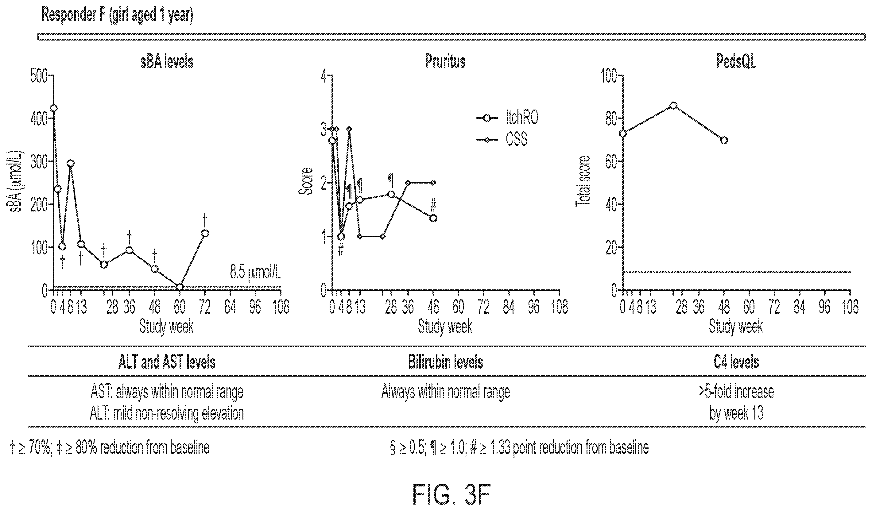 Patent US12599602 Figure 8 – Methods for treating cholestasis