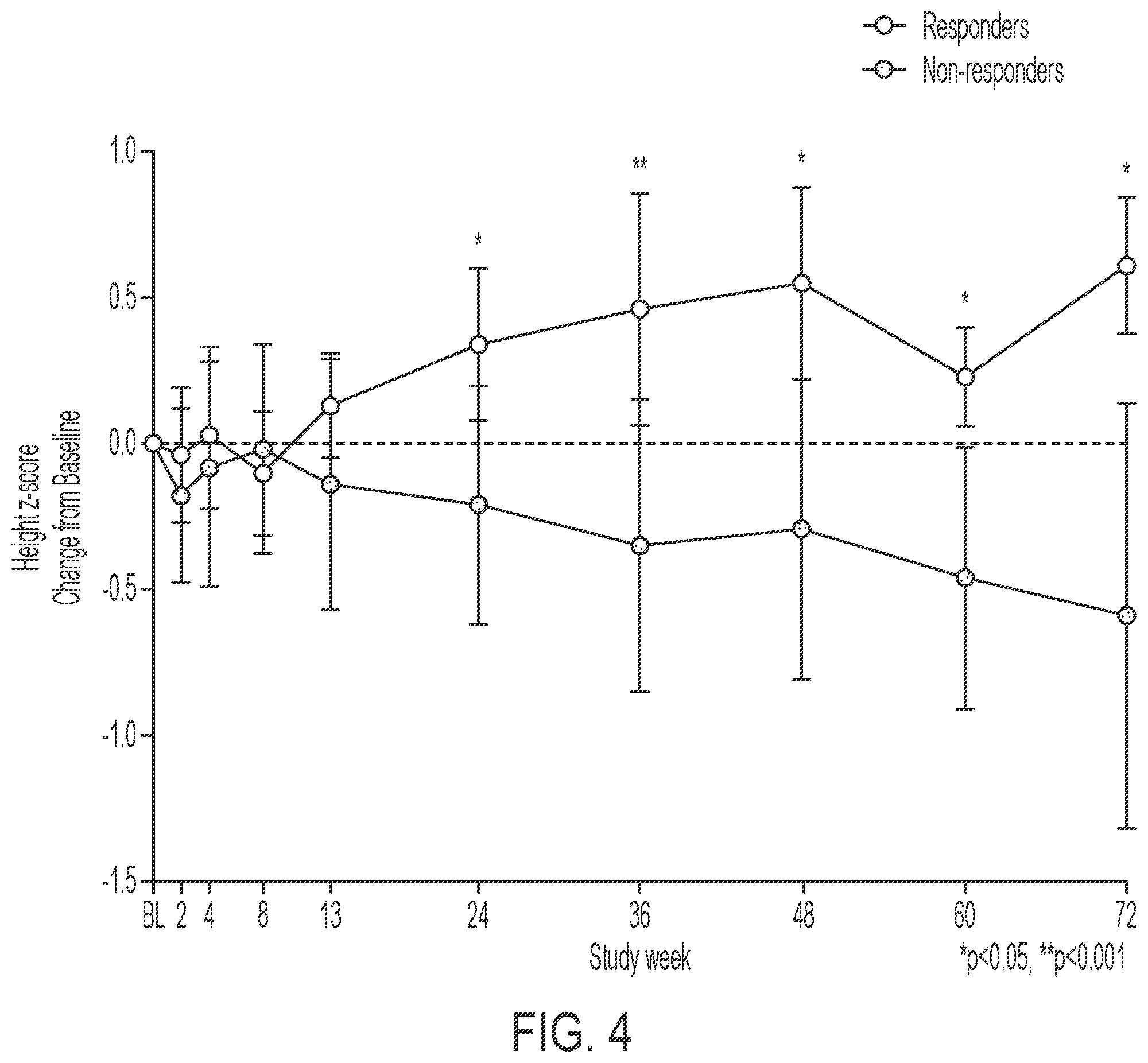 Patent US12599602 Figure 9 – Methods for treating cholestasis