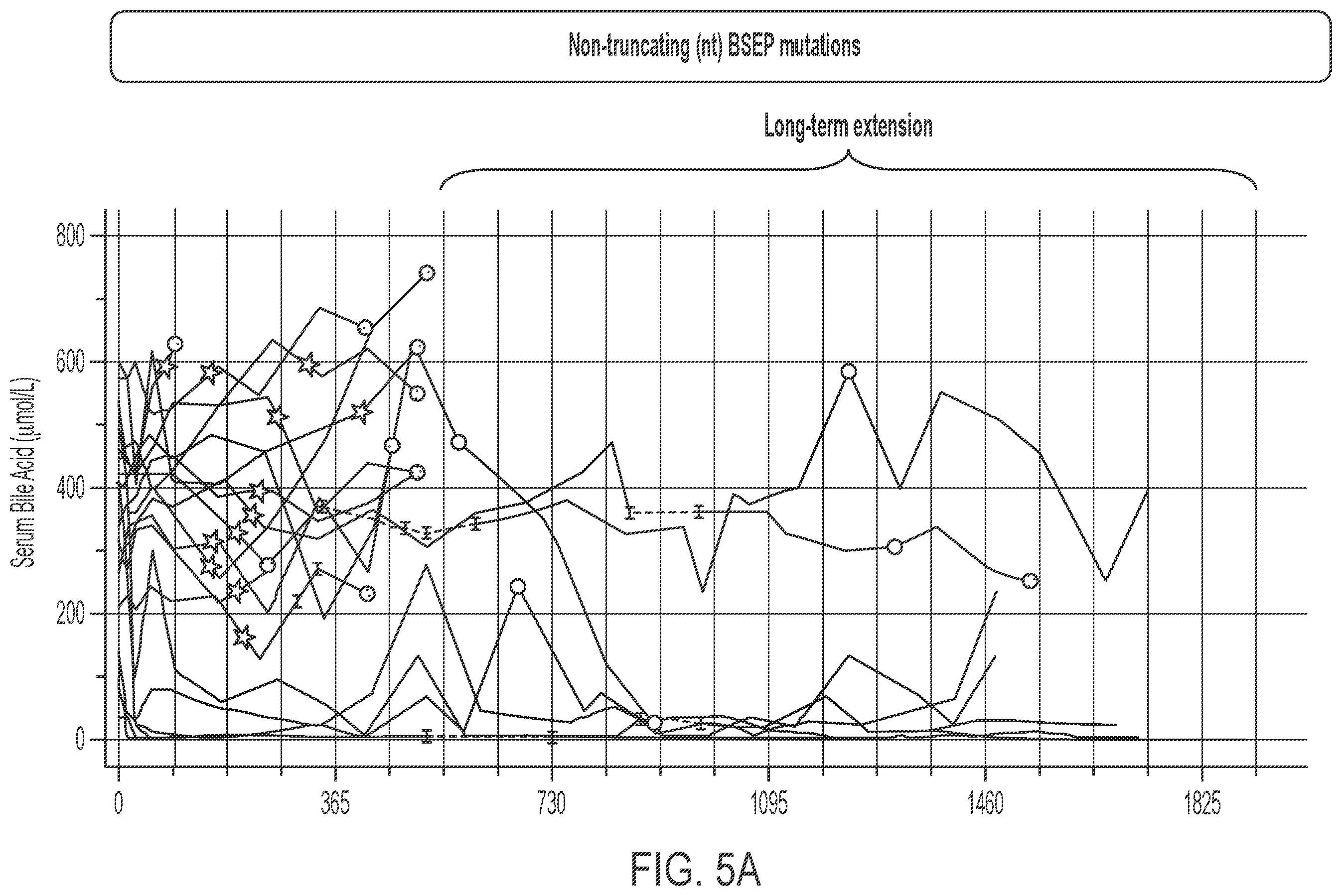 Patent US12599602 Figure 10 – Methods for treating cholestasis
