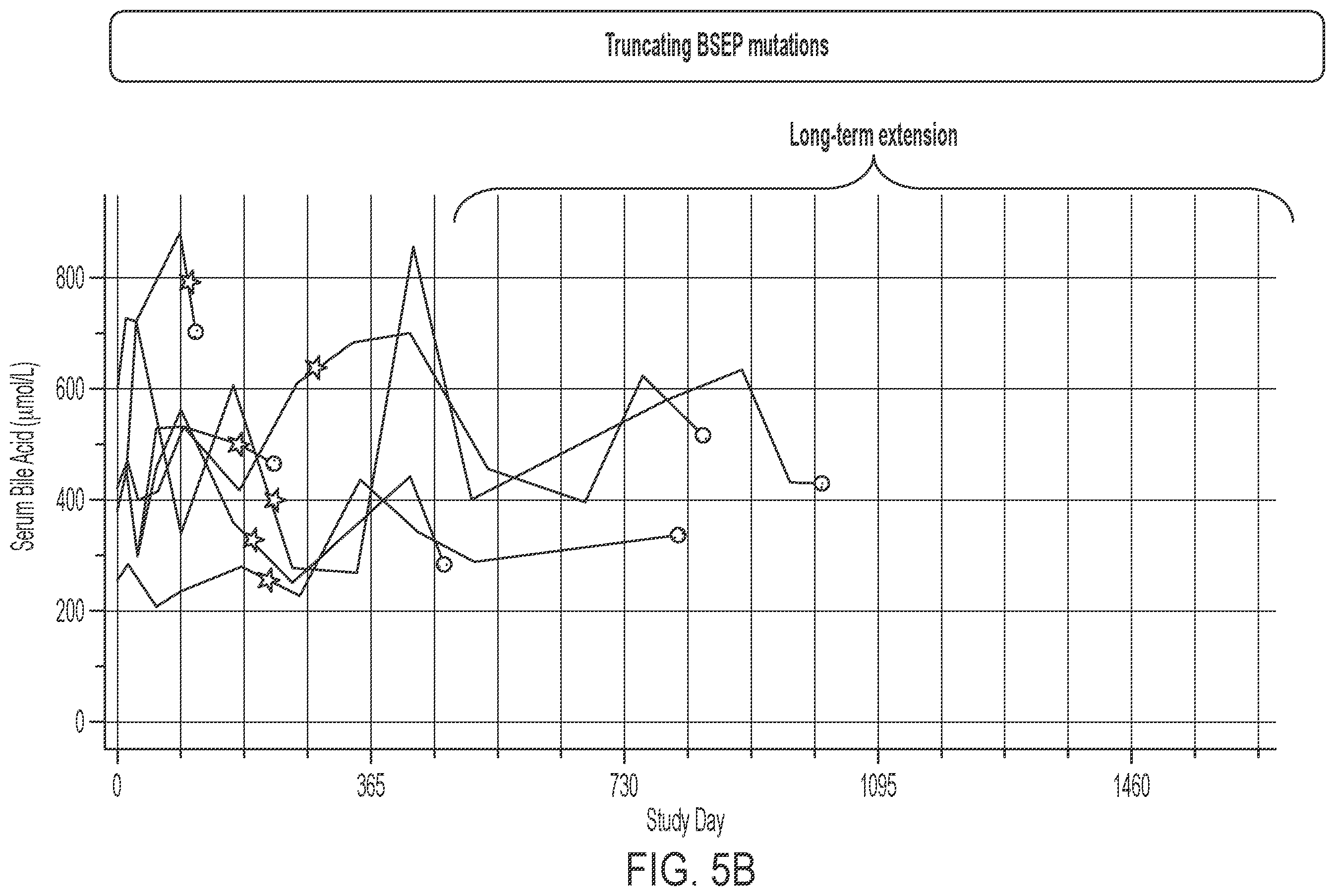 Patent US12599602 Figure 11 – Methods for treating cholestasis