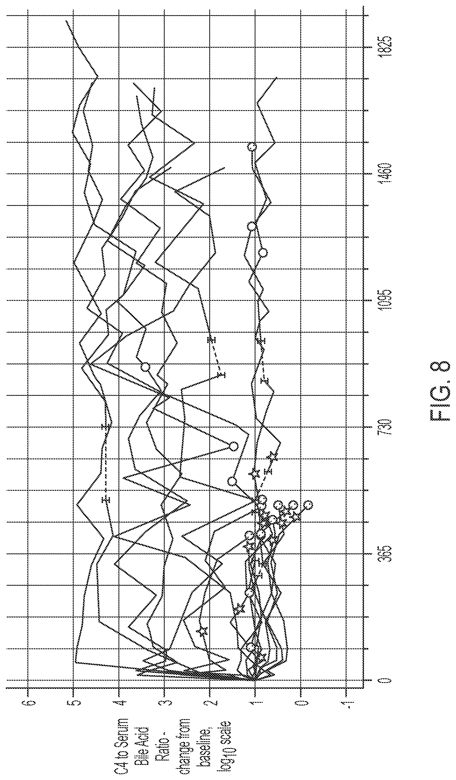 Patent US12599602 Figure 14 – Methods for treating cholestasis