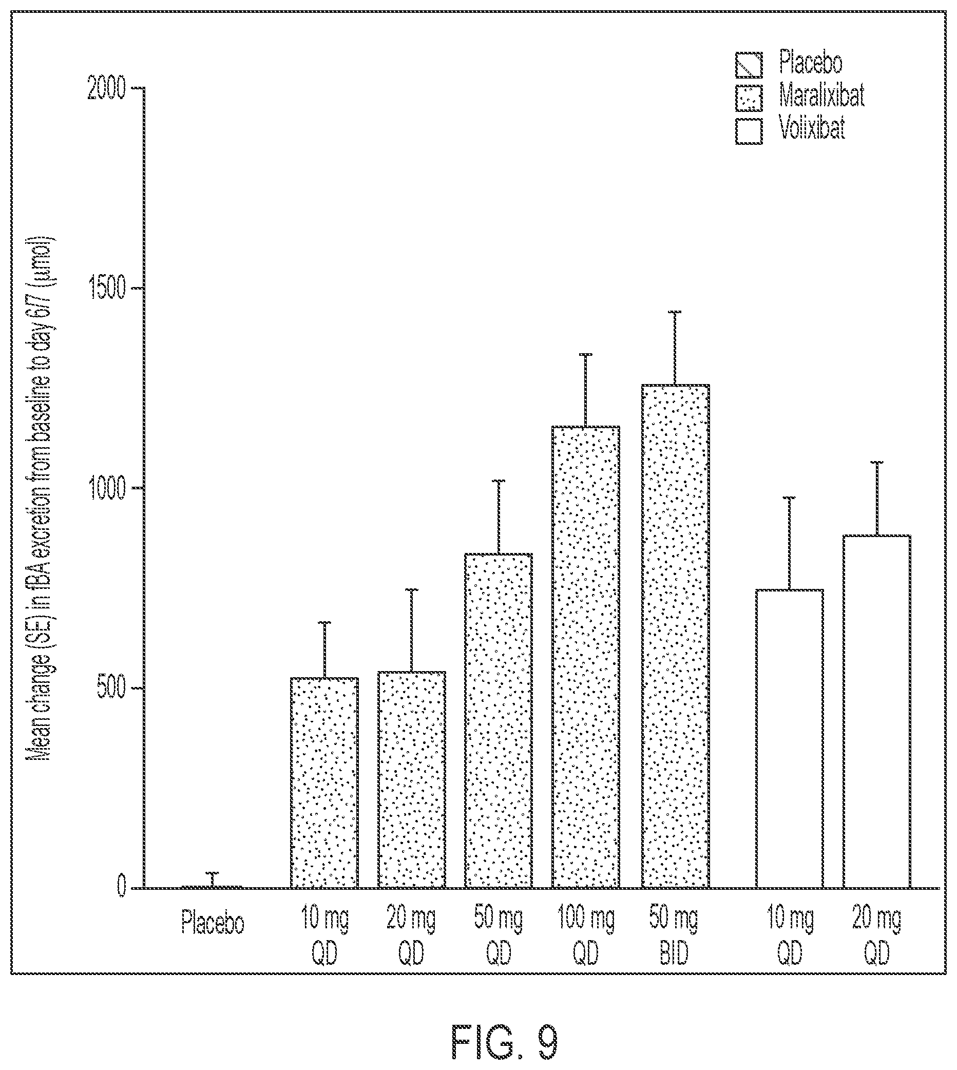Patent US12599602 Figure 15 – Methods for treating cholestasis
