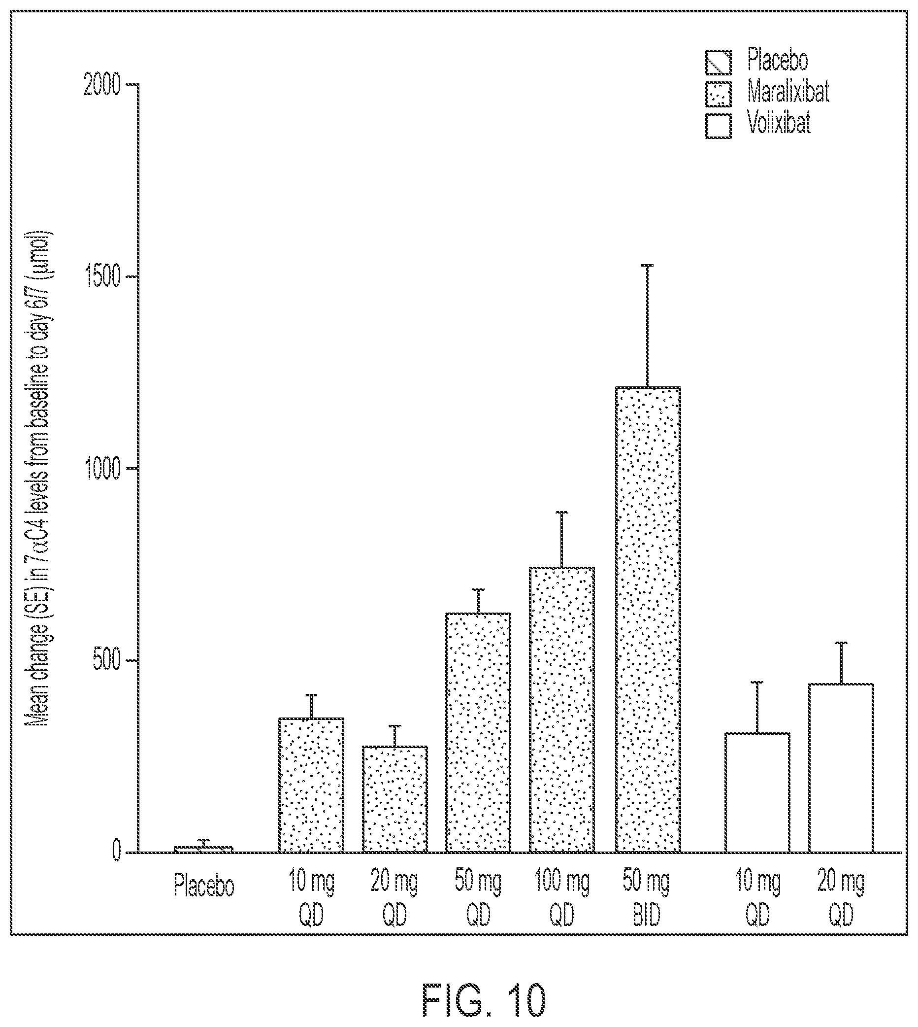Patent US12599602 Figure 16 – Methods for treating cholestasis