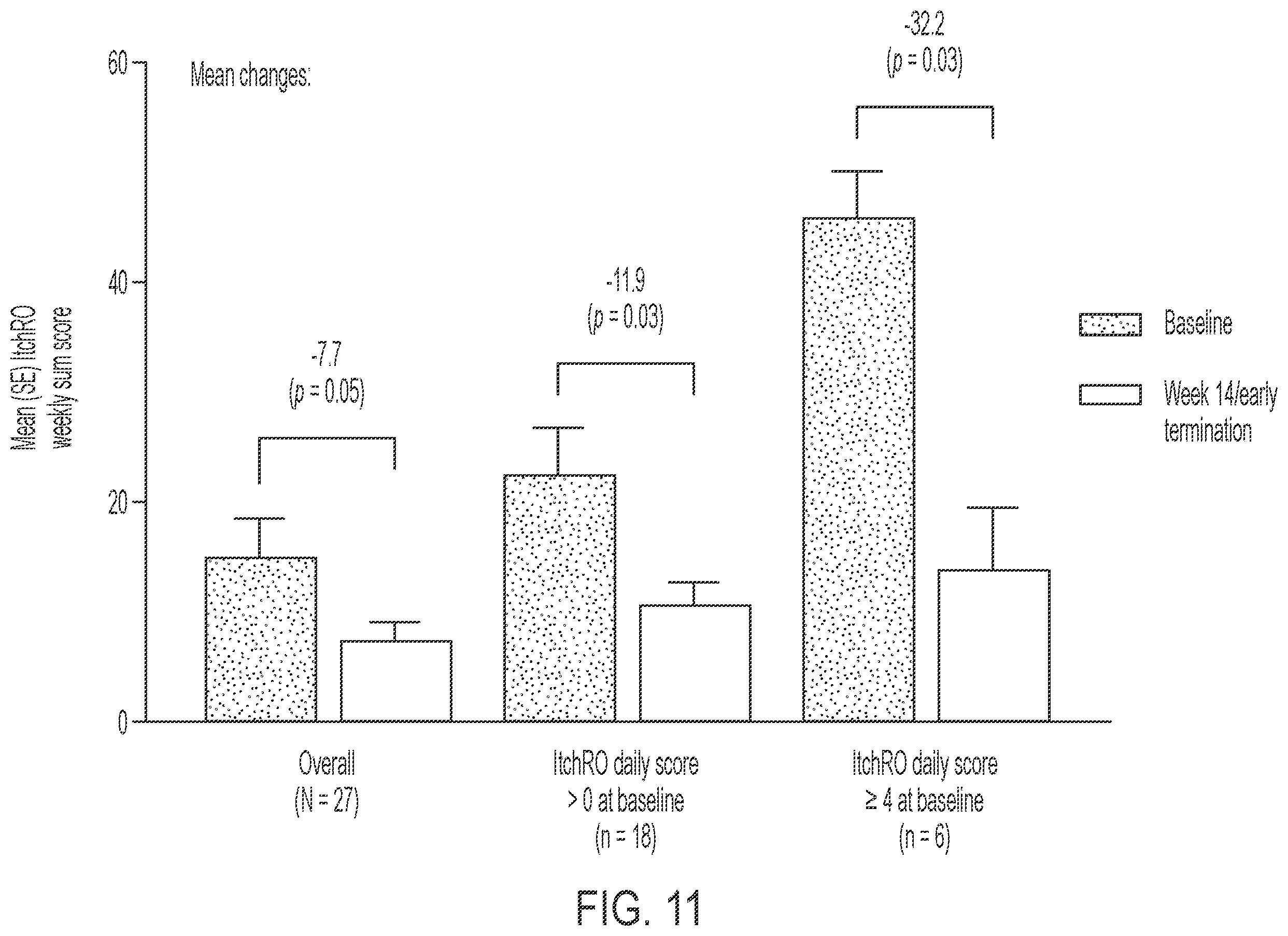 Patent US12599602 Figure 17 – Methods for treating cholestasis