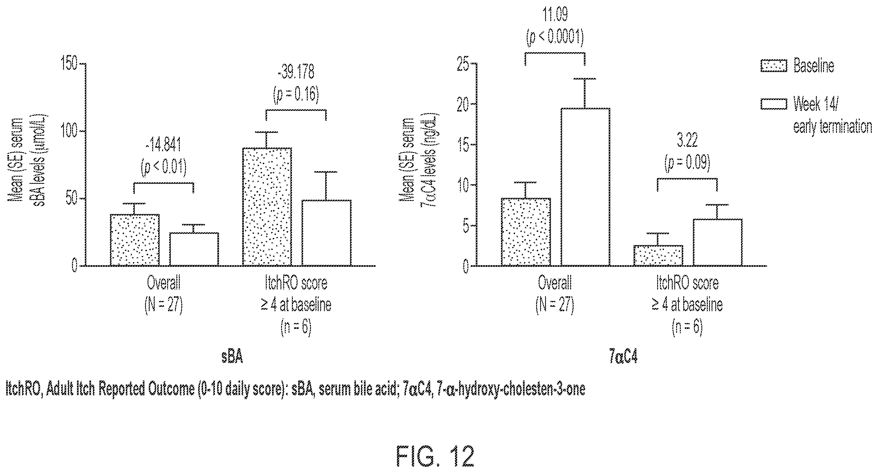Patent US12599602 Figure 18 – Methods for treating cholestasis