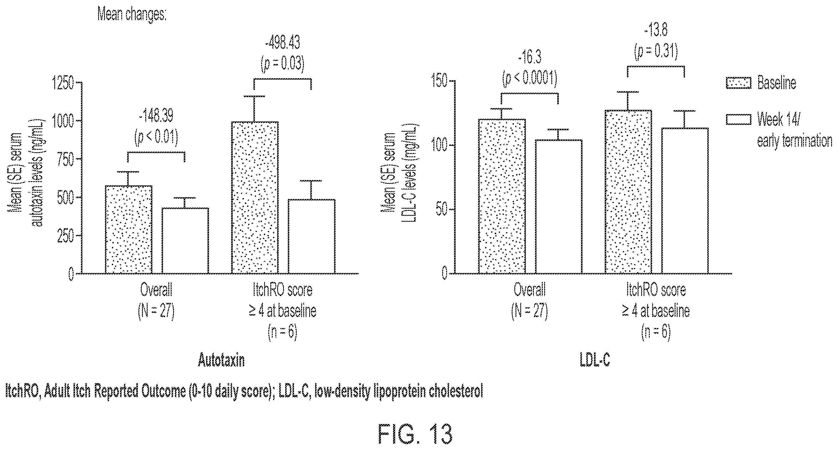 Patent US12599602 Figure 19 – Methods for treating cholestasis