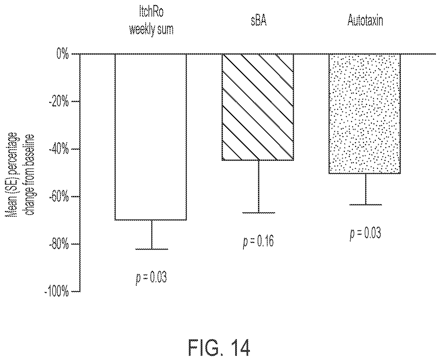Patent US12599602 Figure 20 – Methods for treating cholestasis