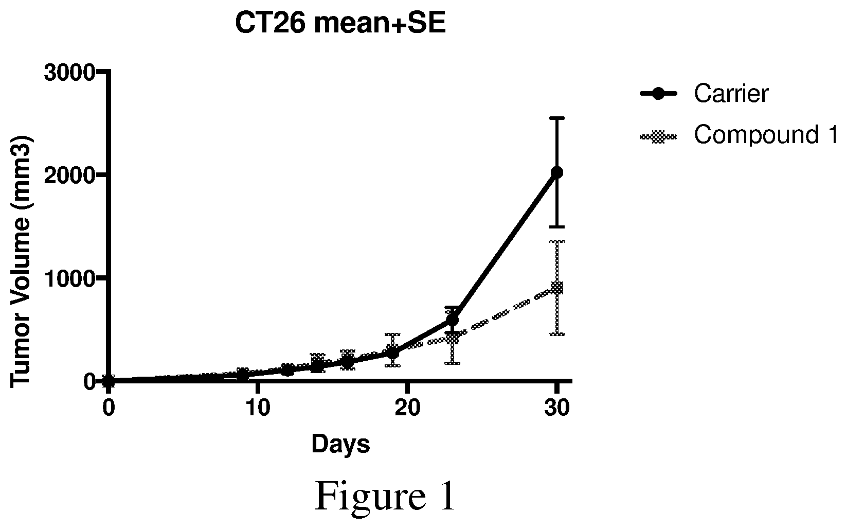 Patent US12599603 Figure 1 – Methods of treatment