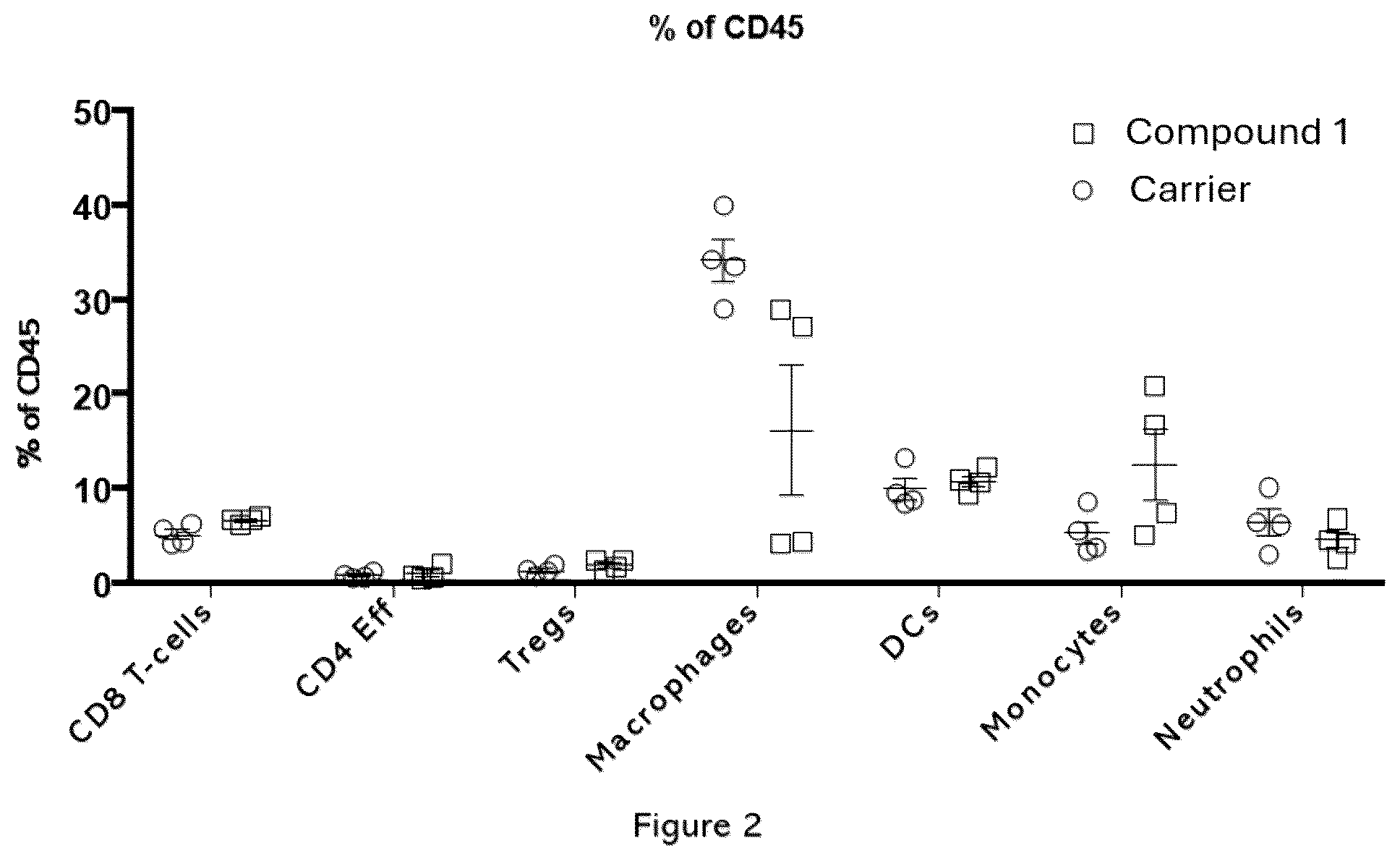 Patent US12599603 Figure 2 – Methods of treatment