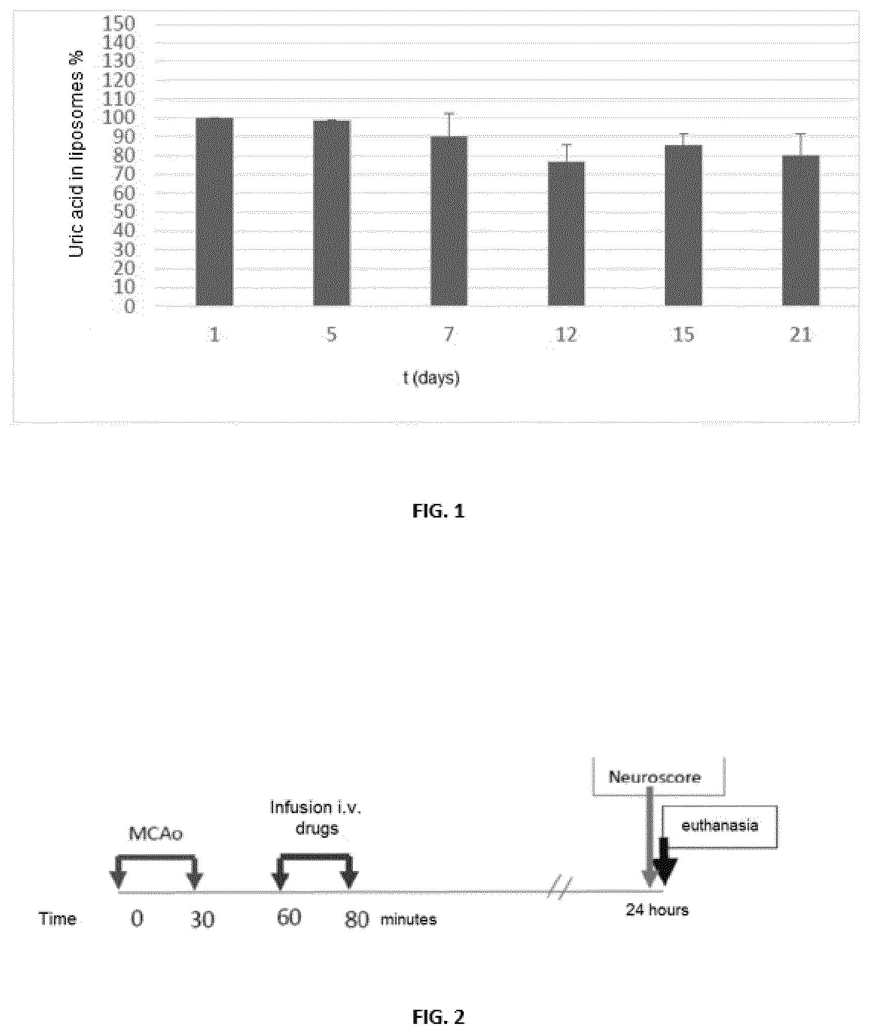Patent US12599605 Figure 1 – Uric acid liposomes