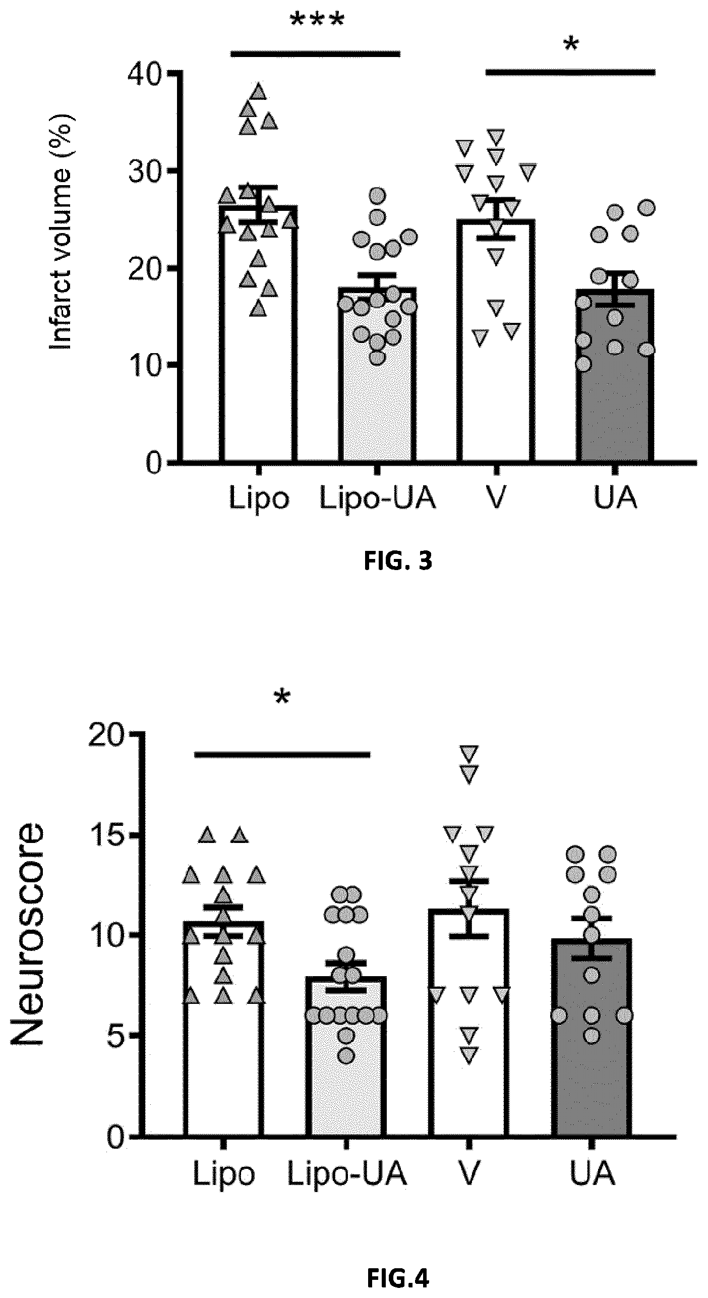 Patent US12599605 Figure 2 – Uric acid liposomes