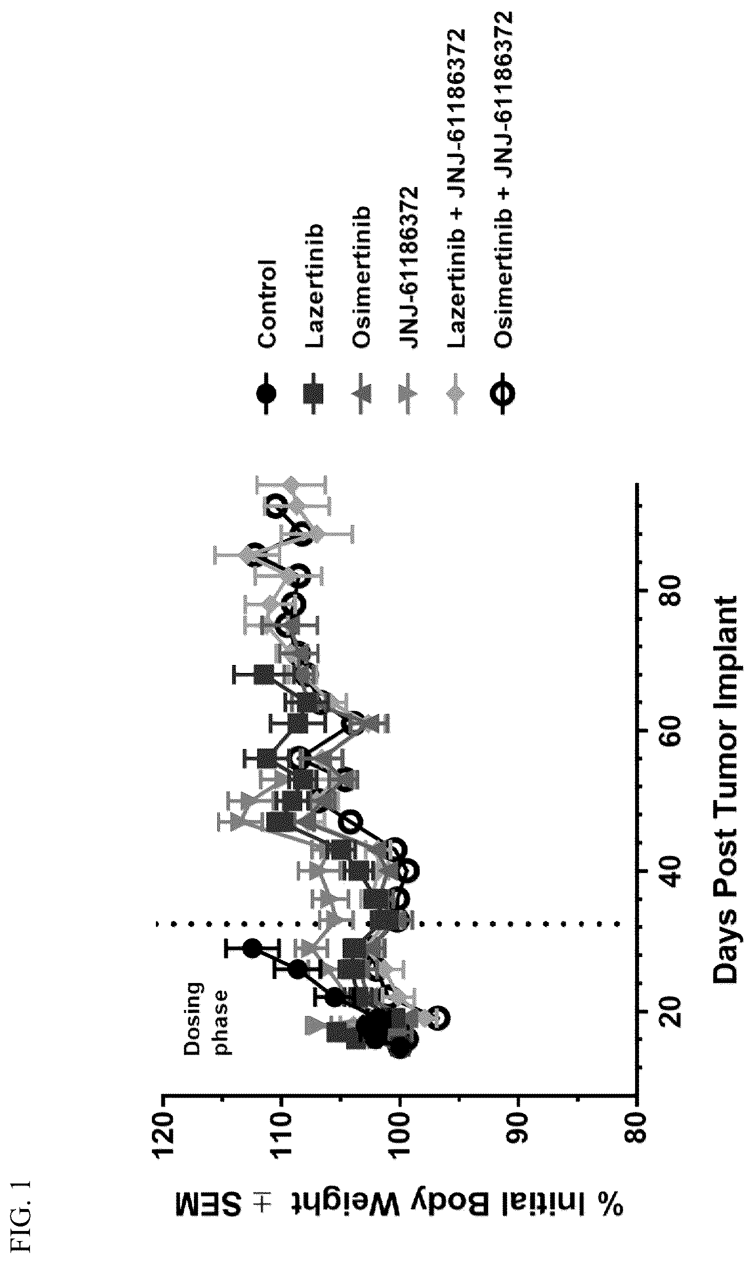 Patent US12599606 Figure 1 – Therapies with 3rd generation EGFR tyrosine kinase inhibitors