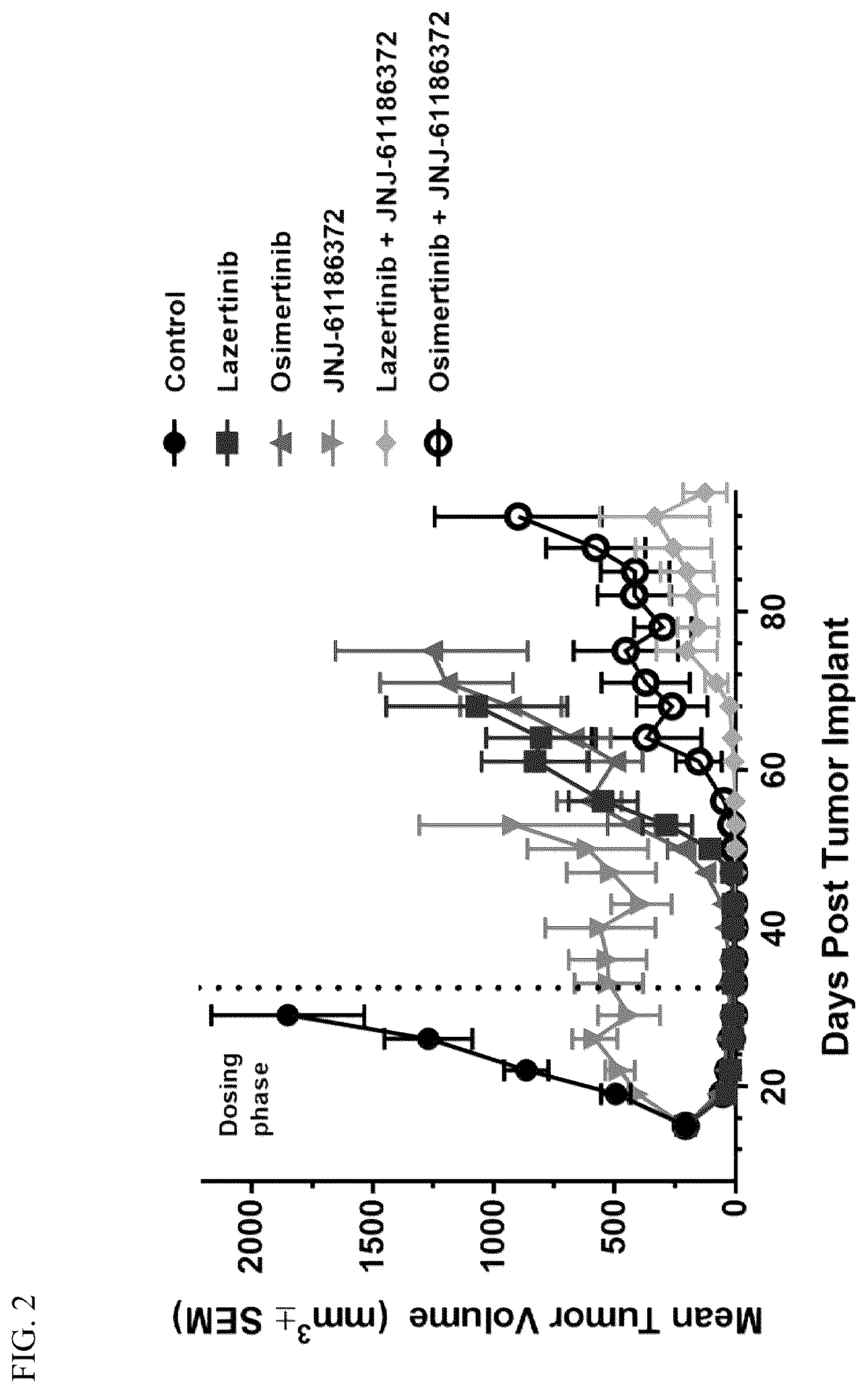 Patent US12599606 Figure 2 – Therapies with 3rd generation EGFR tyrosine kinase inhibitors