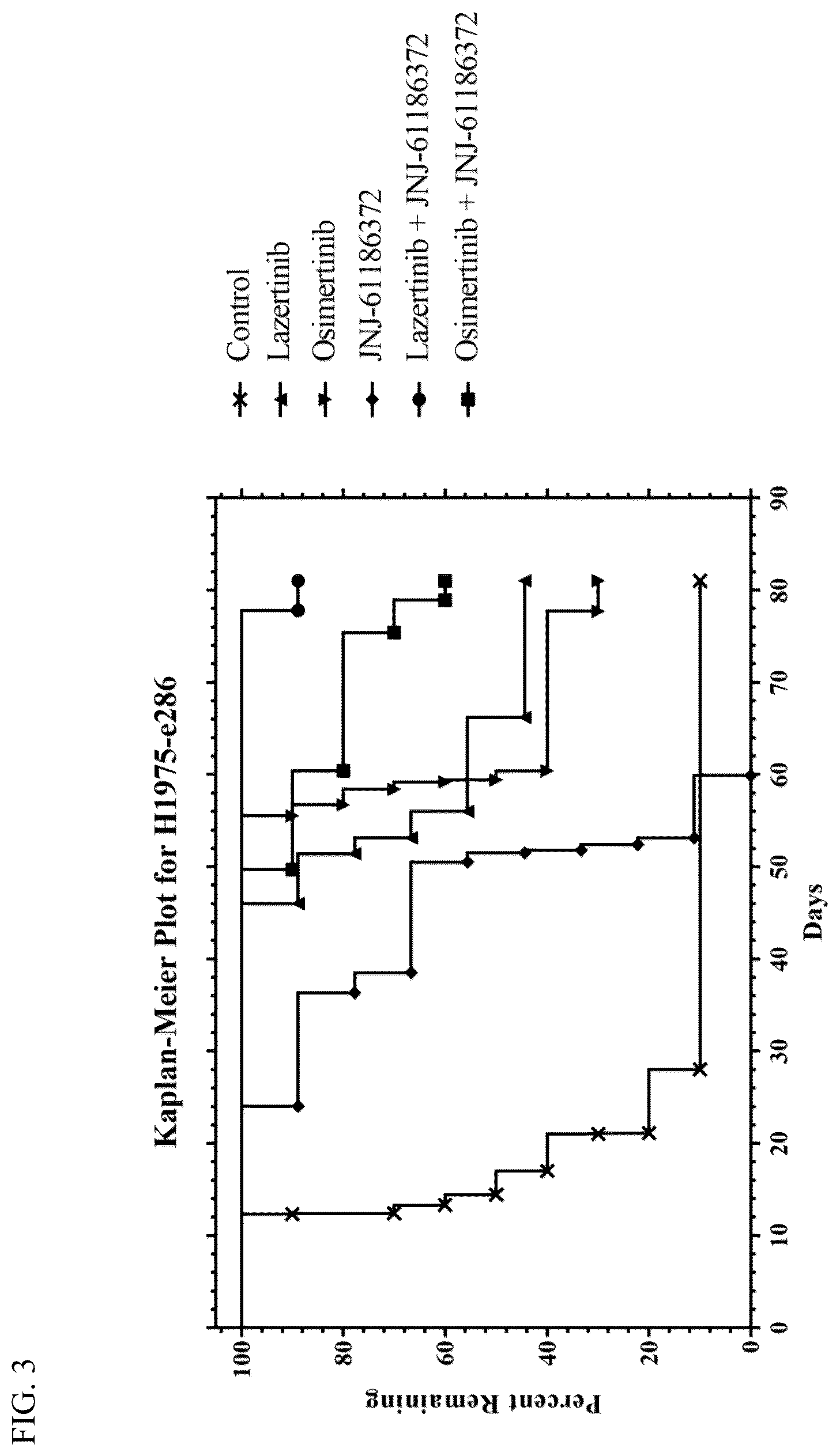 Patent US12599606 Figure 3 – Therapies with 3rd generation EGFR tyrosine kinase inhibitors