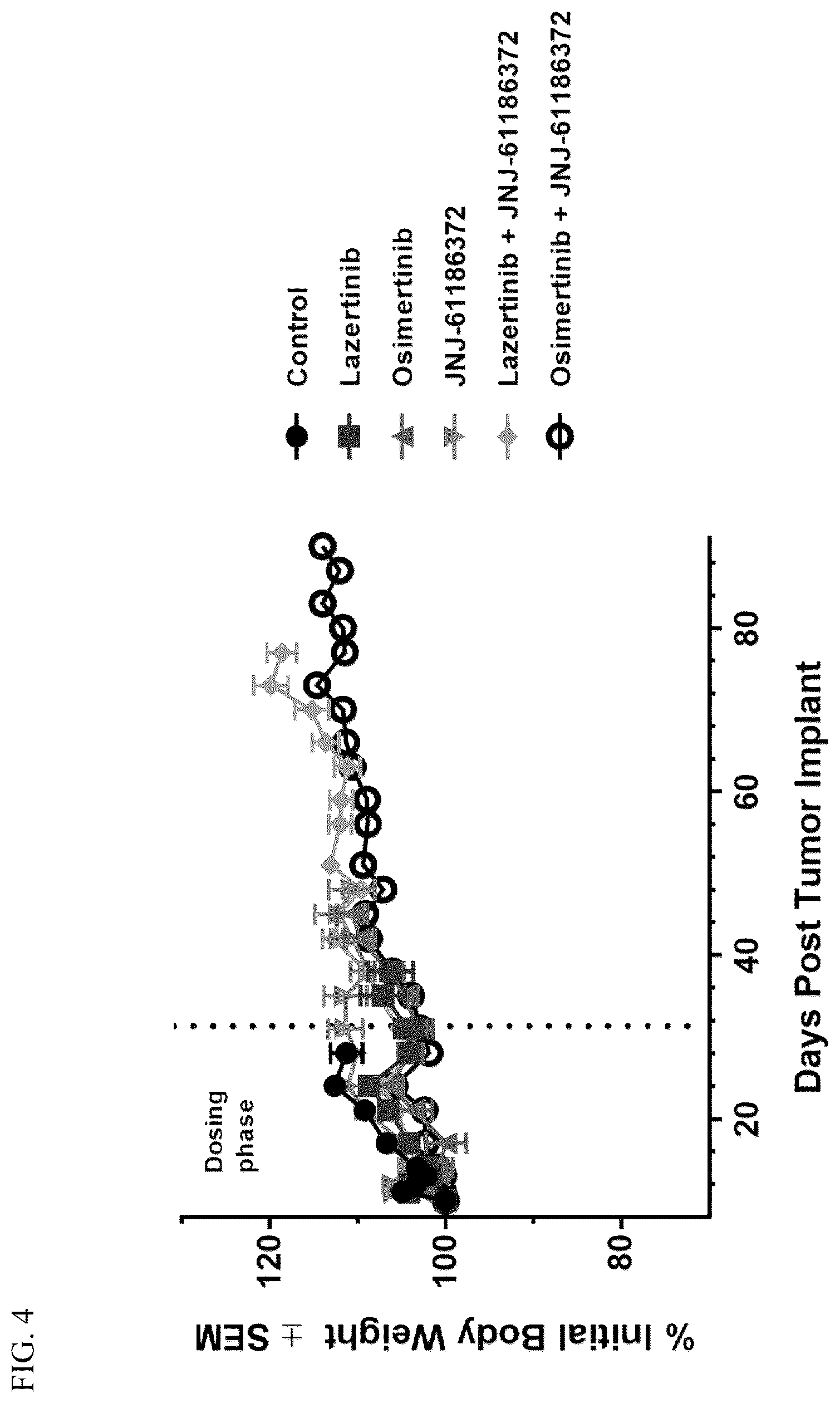 Patent US12599606 Figure 4 – Therapies with 3rd generation EGFR tyrosine kinase inhibitors