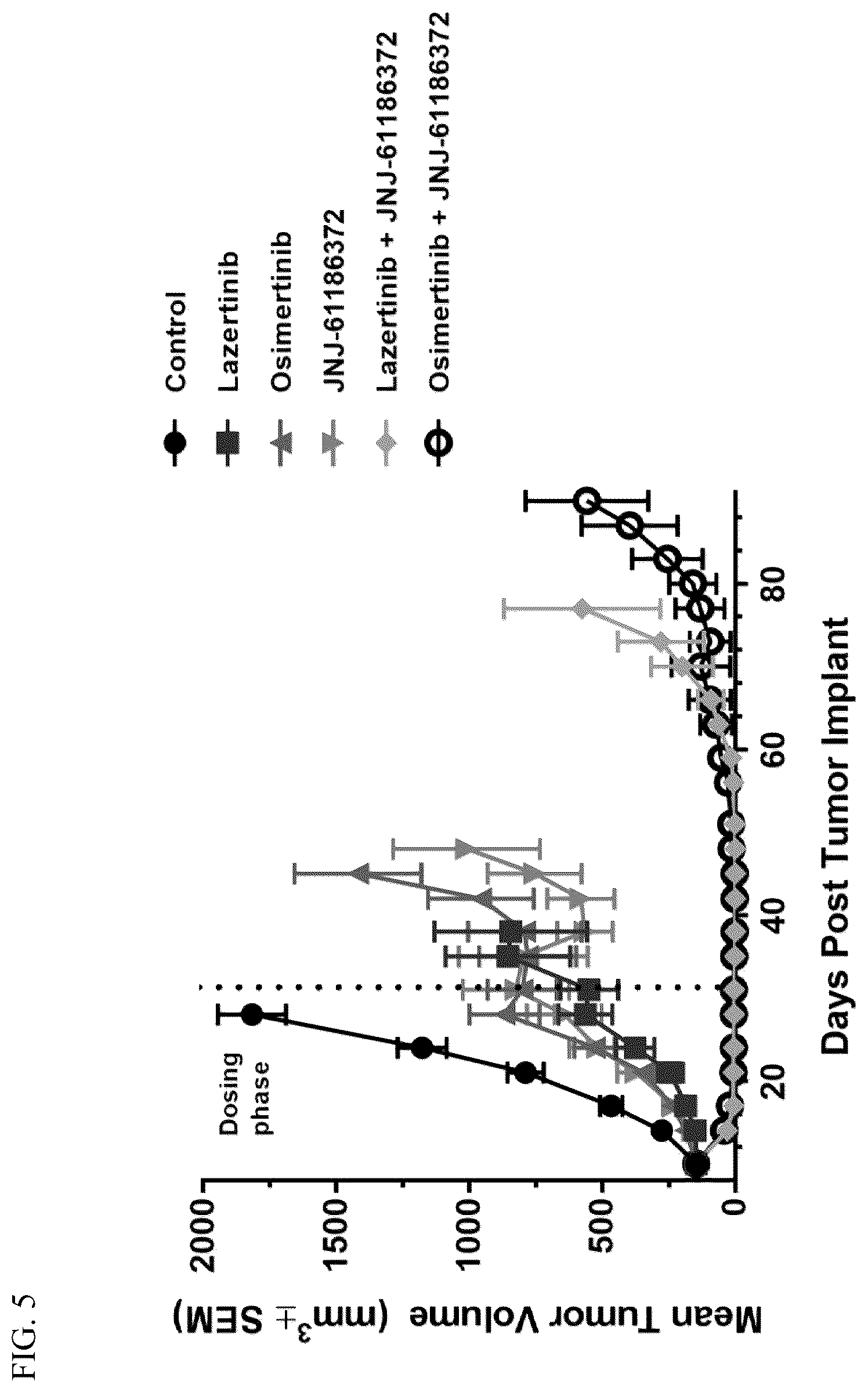 Patent US12599606 Figure 5 – Therapies with 3rd generation EGFR tyrosine kinase inhibitors