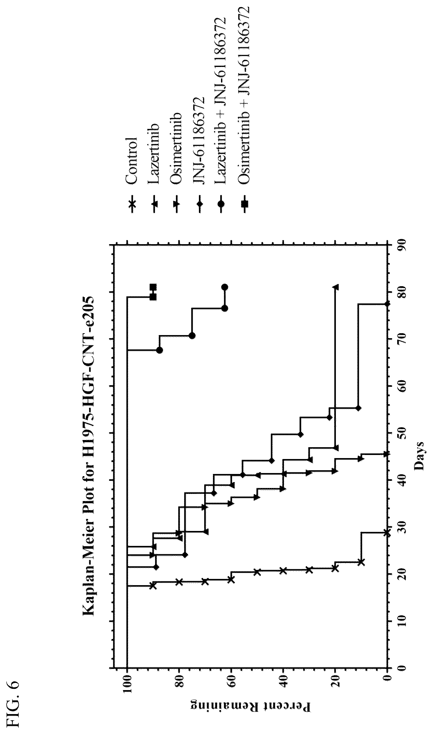 Patent US12599606 Figure 6 – Therapies with 3rd generation EGFR tyrosine kinase inhibitors
