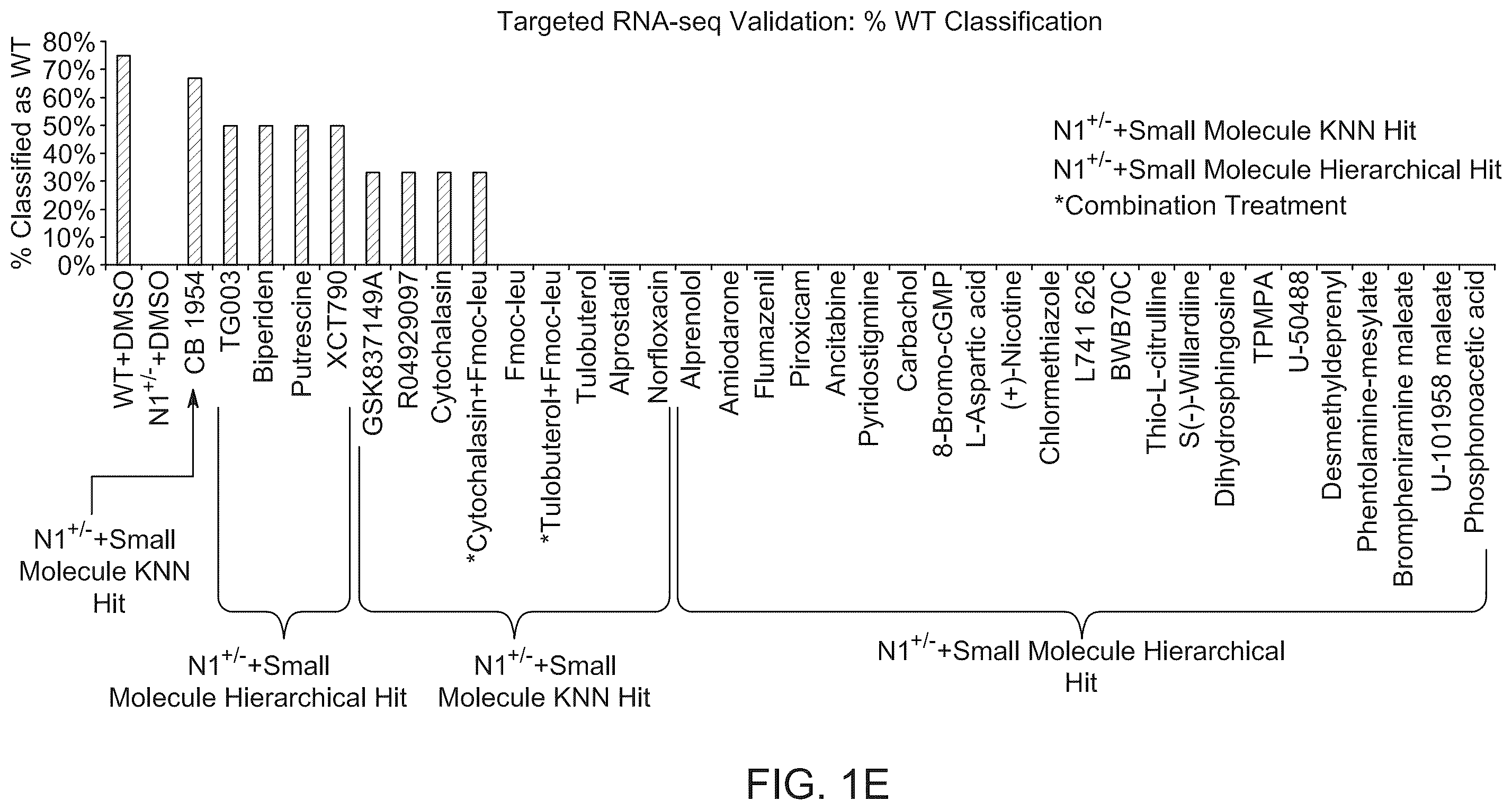 Patent US12599608 Figure 5 – Methods for treating cardiac valve disease
