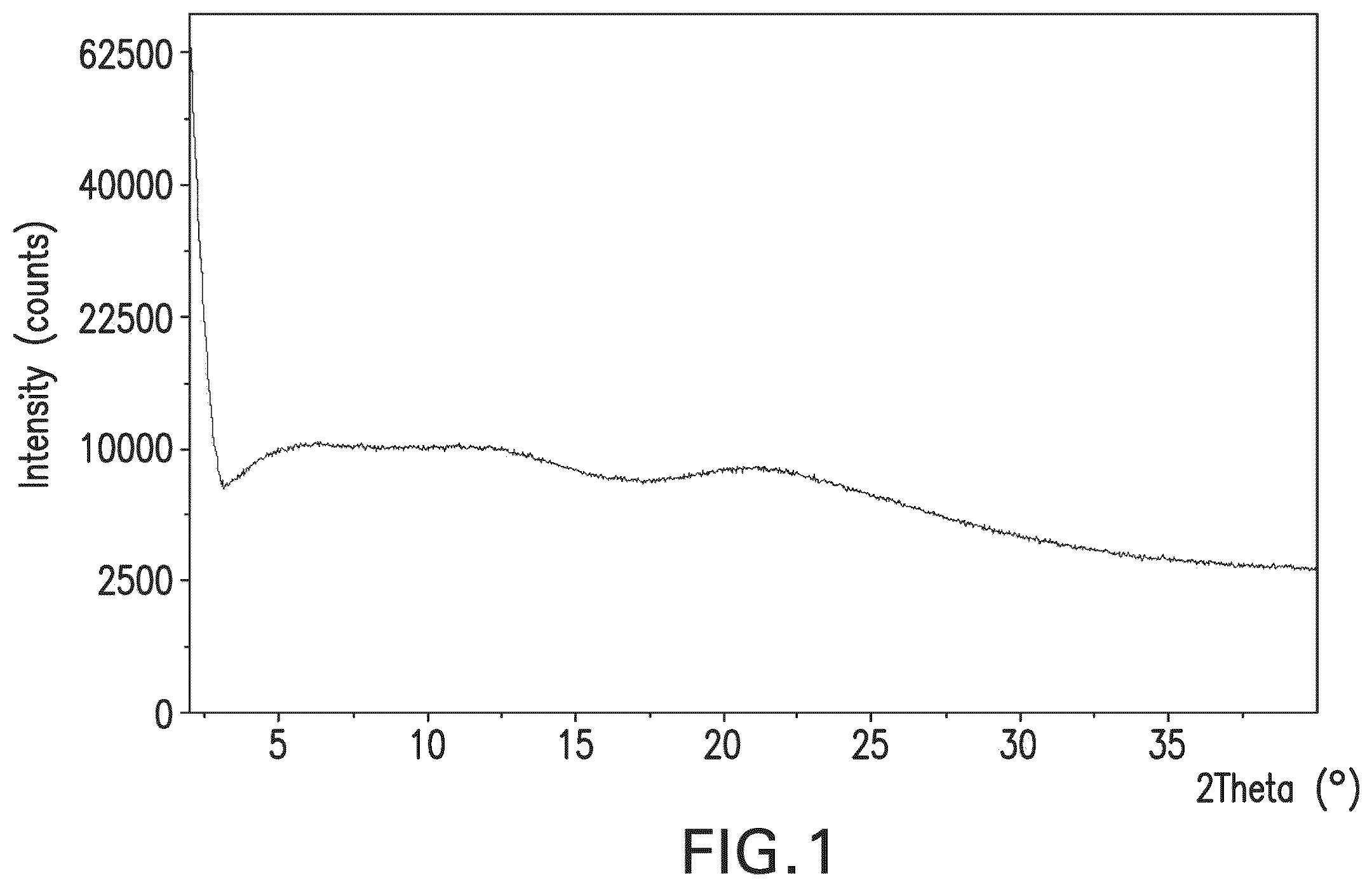 Patent US12599610 — Solid dosage formulations of an orexin receptor antagonist — Figure 1