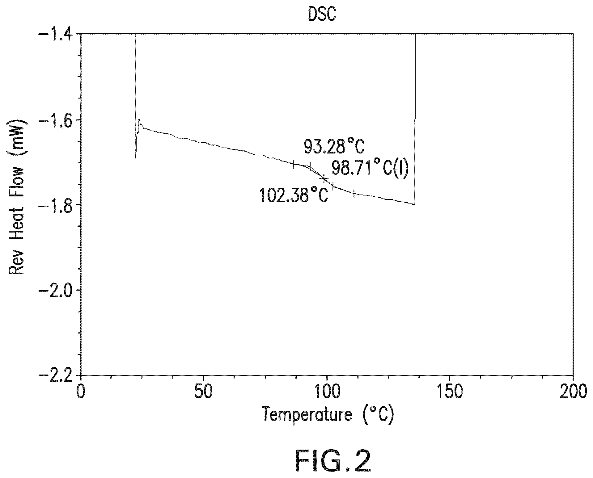 Patent US12599610 Figure 2 – Solid dosage formulations of an orexin receptor antagonist