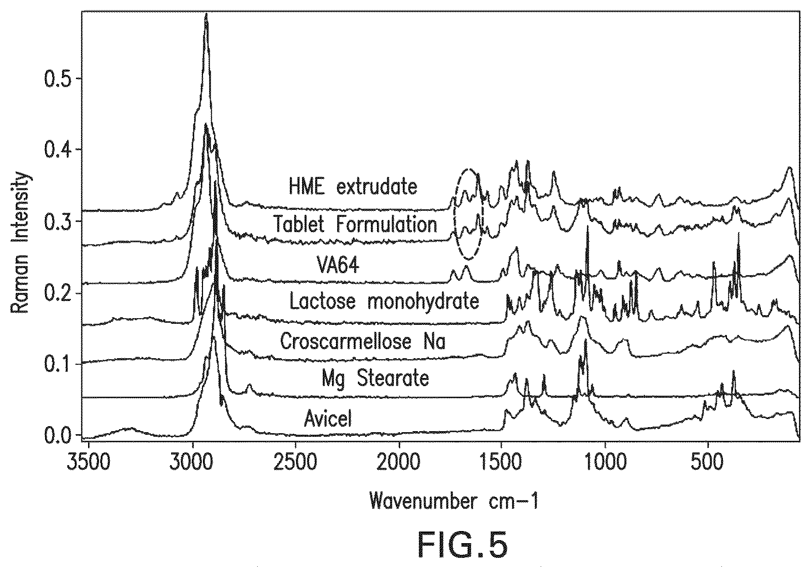 Patent US12599610 Figure 5 – Solid dosage formulations of an orexin receptor antagonist