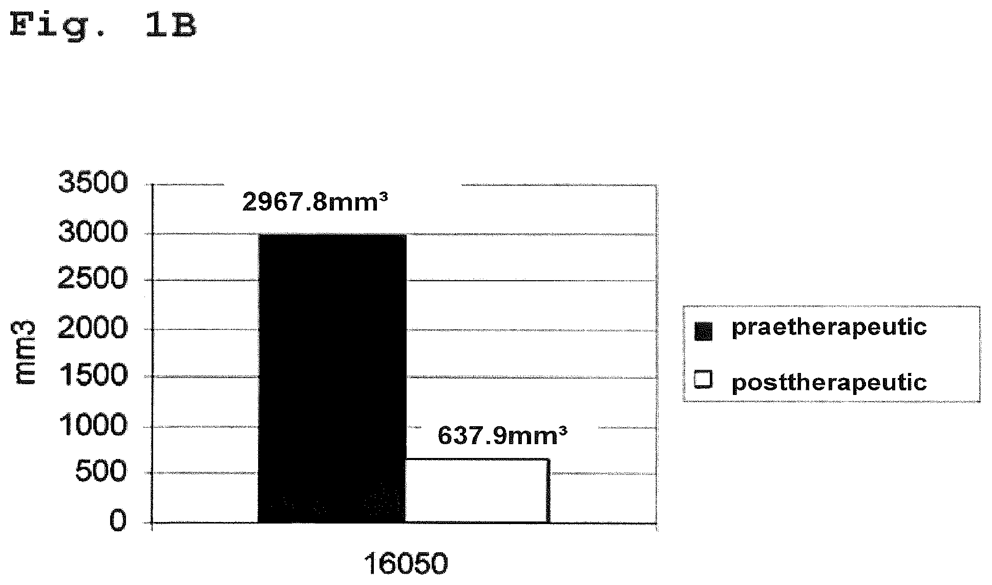 Patent US12599612 Figure 2 – Pharmaceutical use