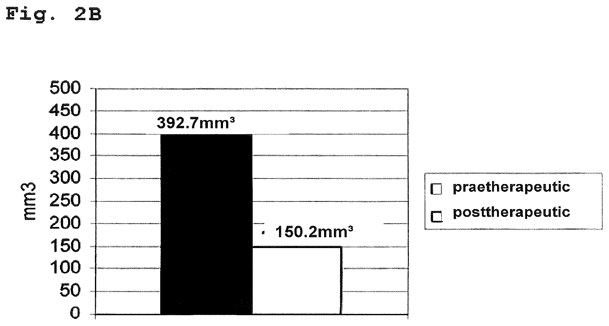 Patent US12599612 Figure 4 – Pharmaceutical use
