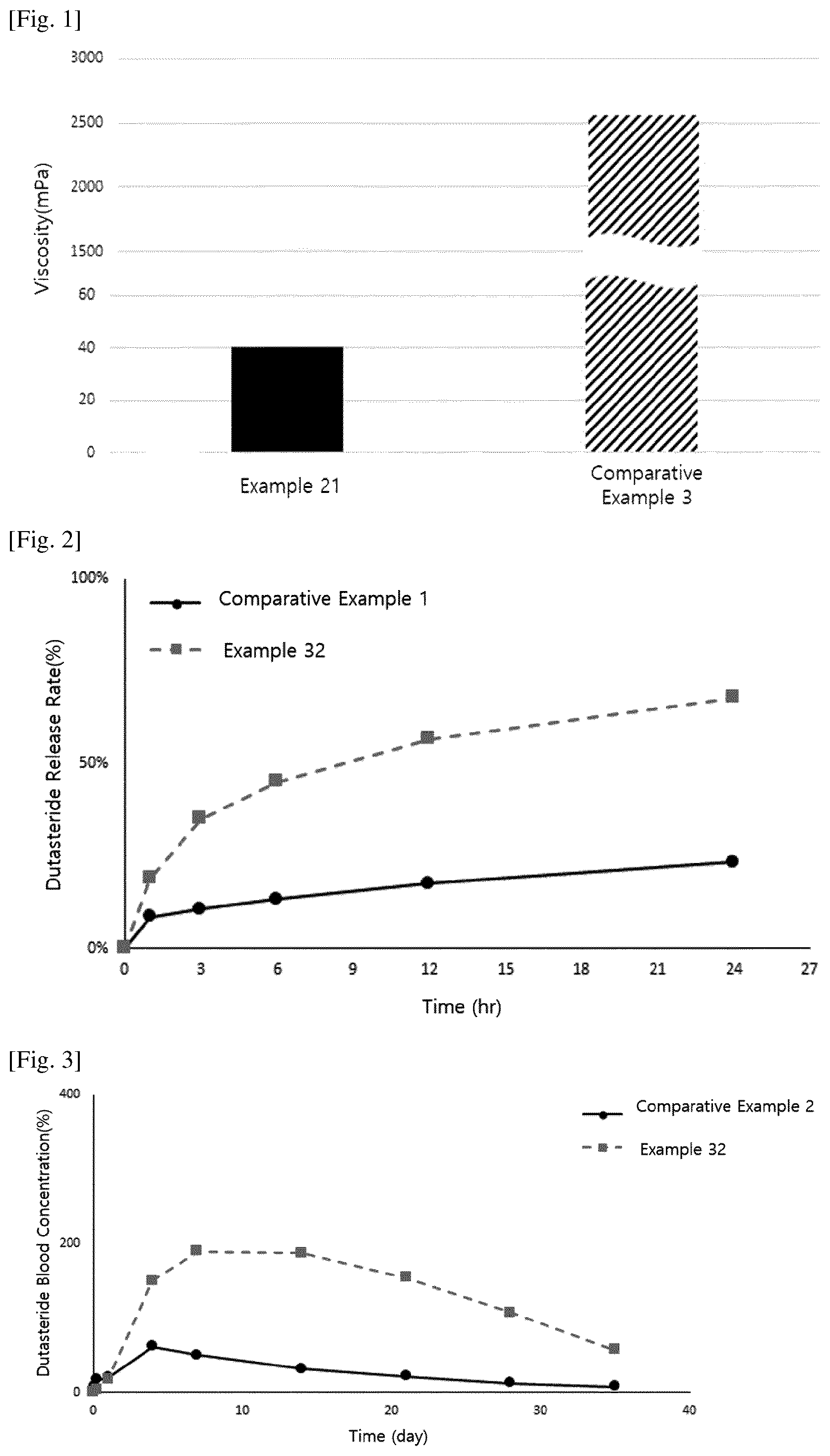 Patent US12599613 — Composition comprising dutasteride — Figure 1
