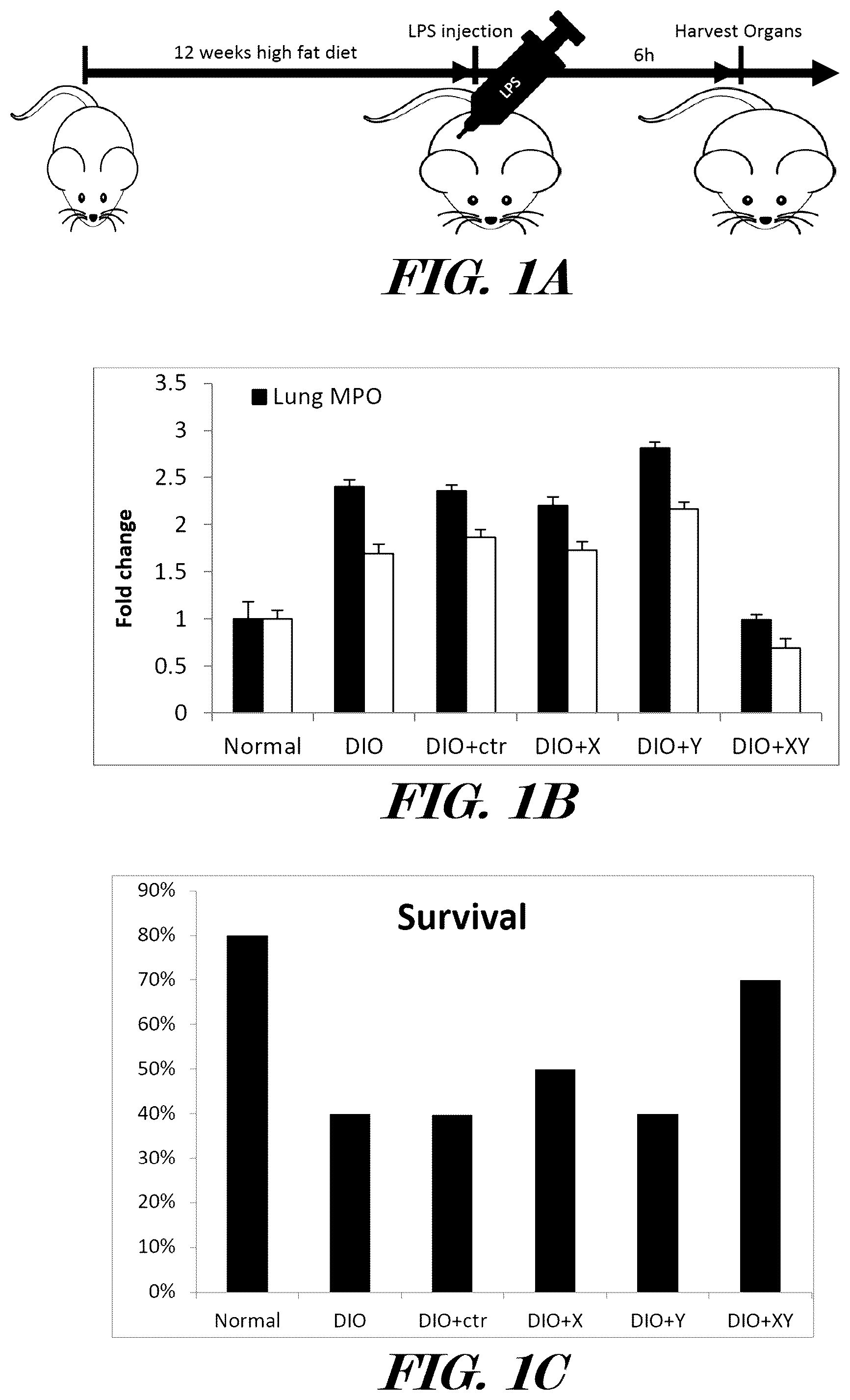 Patent US12599614 Figure 1 – Methods and pharmaceutical compositions for the treatment and prophylaxis of microbial infectious diseases and associated inflammatory disorders and for the treatment and prophylaxis of aging and associated diseases