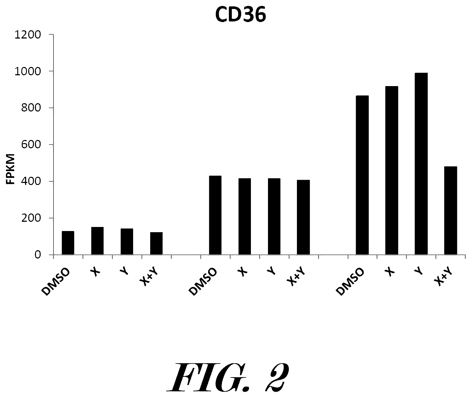Patent US12599614 Figure 2 – Methods and pharmaceutical compositions for the treatment and prophylaxis of microbial infectious diseases and associated inflammatory disorders and for the treatment and prophylaxis of aging and associated diseases