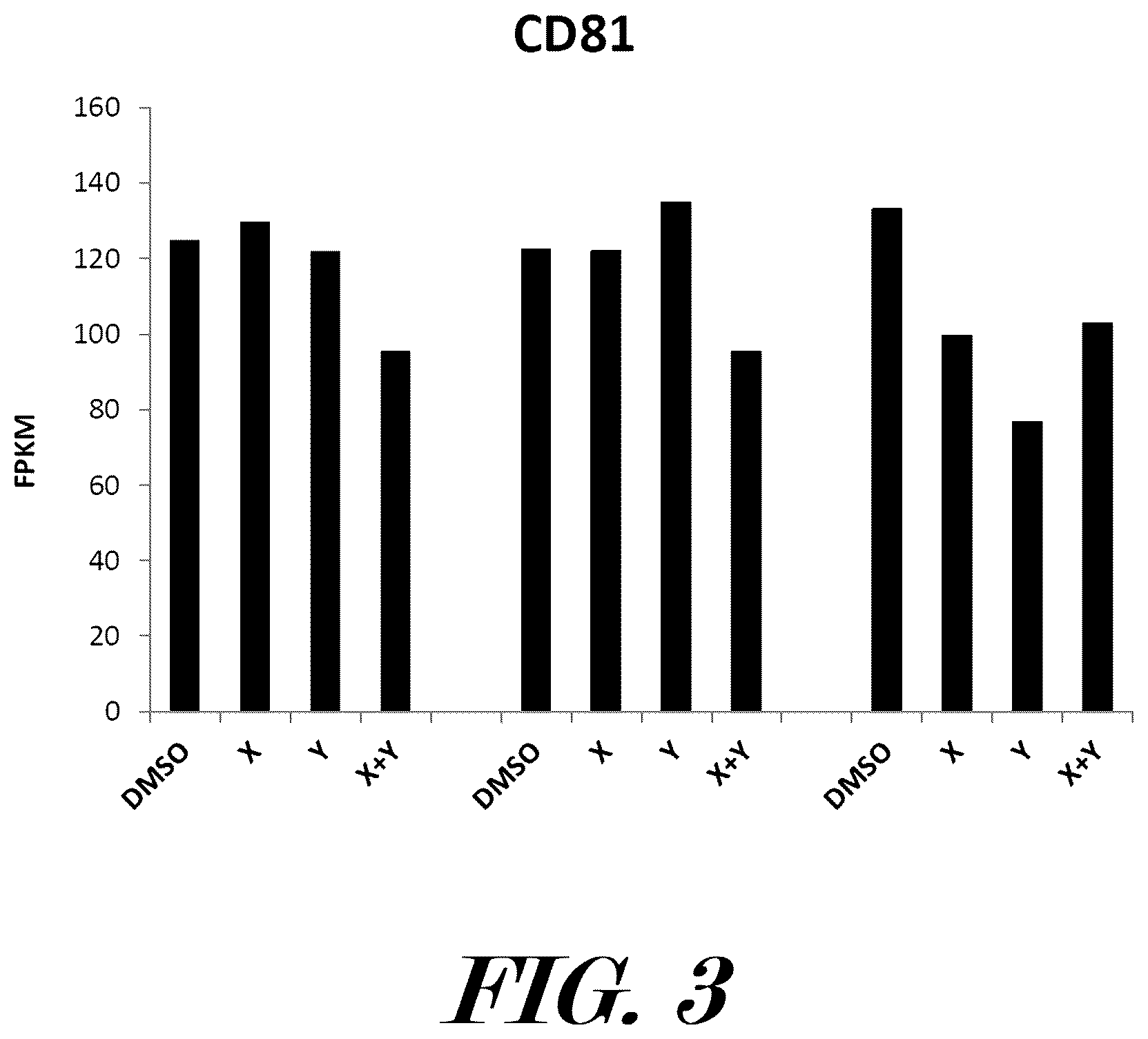 Patent US12599614 Figure 3 – Methods and pharmaceutical compositions for the treatment and prophylaxis of microbial infectious diseases and associated inflammatory disorders and for the treatment and prophylaxis of aging and associated diseases