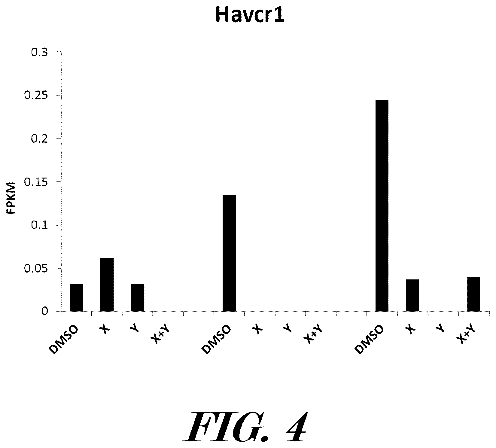 Patent US12599614 Figure 4 – Methods and pharmaceutical compositions for the treatment and prophylaxis of microbial infectious diseases and associated inflammatory disorders and for the treatment and prophylaxis of aging and associated diseases