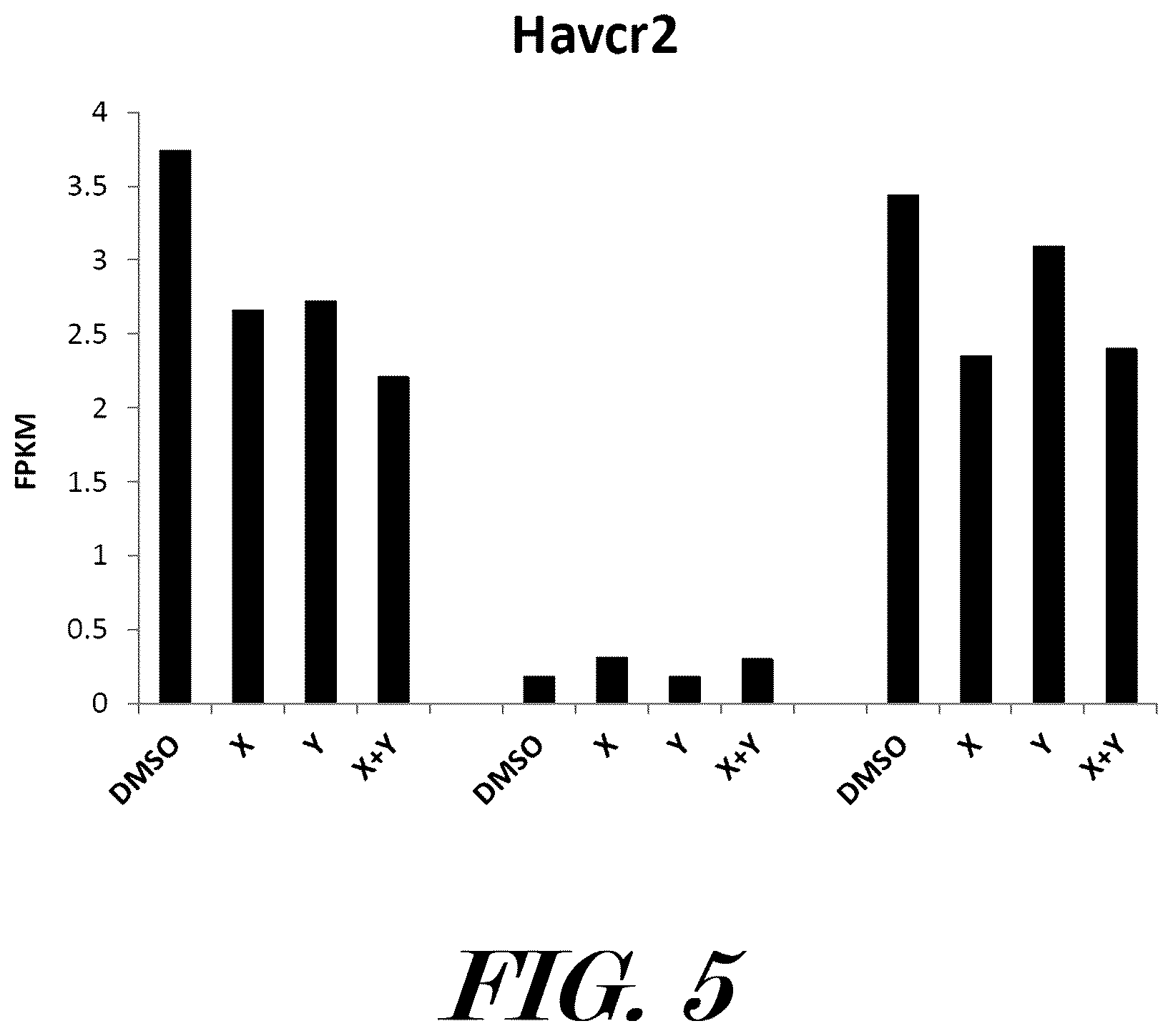Patent US12599614 Figure 5 – Methods and pharmaceutical compositions for the treatment and prophylaxis of microbial infectious diseases and associated inflammatory disorders and for the treatment and prophylaxis of aging and associated diseases