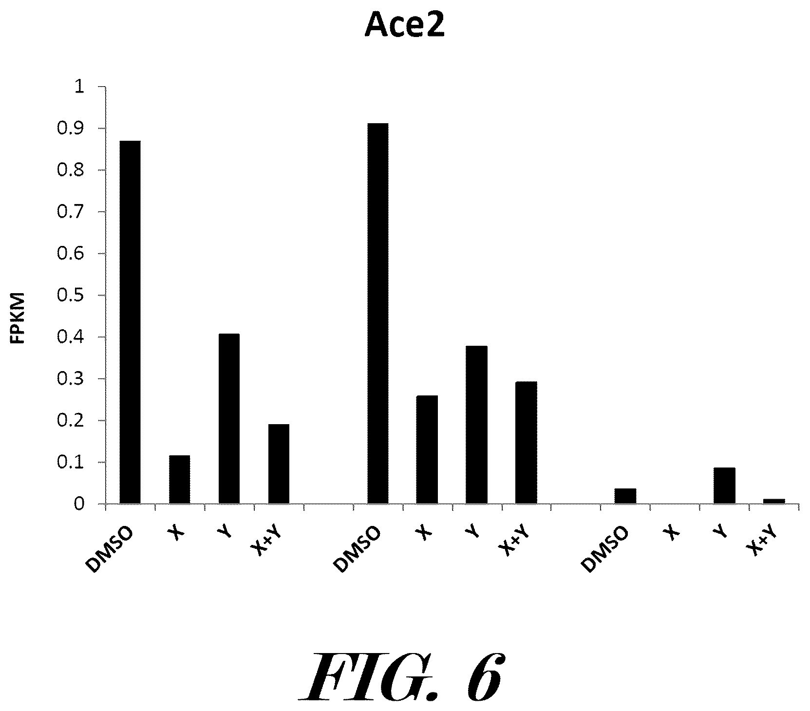 Patent US12599614 Figure 6 – Methods and pharmaceutical compositions for the treatment and prophylaxis of microbial infectious diseases and associated inflammatory disorders and for the treatment and prophylaxis of aging and associated diseases