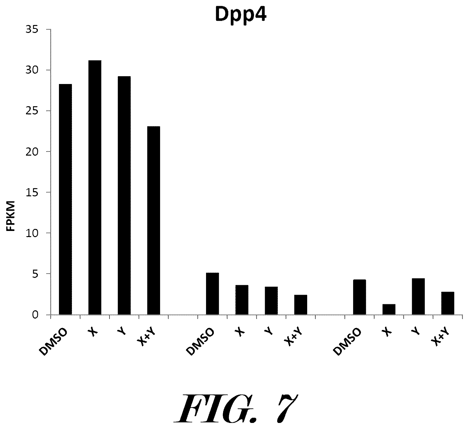 Patent US12599614 Figure 7 – Methods and pharmaceutical compositions for the treatment and prophylaxis of microbial infectious diseases and associated inflammatory disorders and for the treatment and prophylaxis of aging and associated diseases