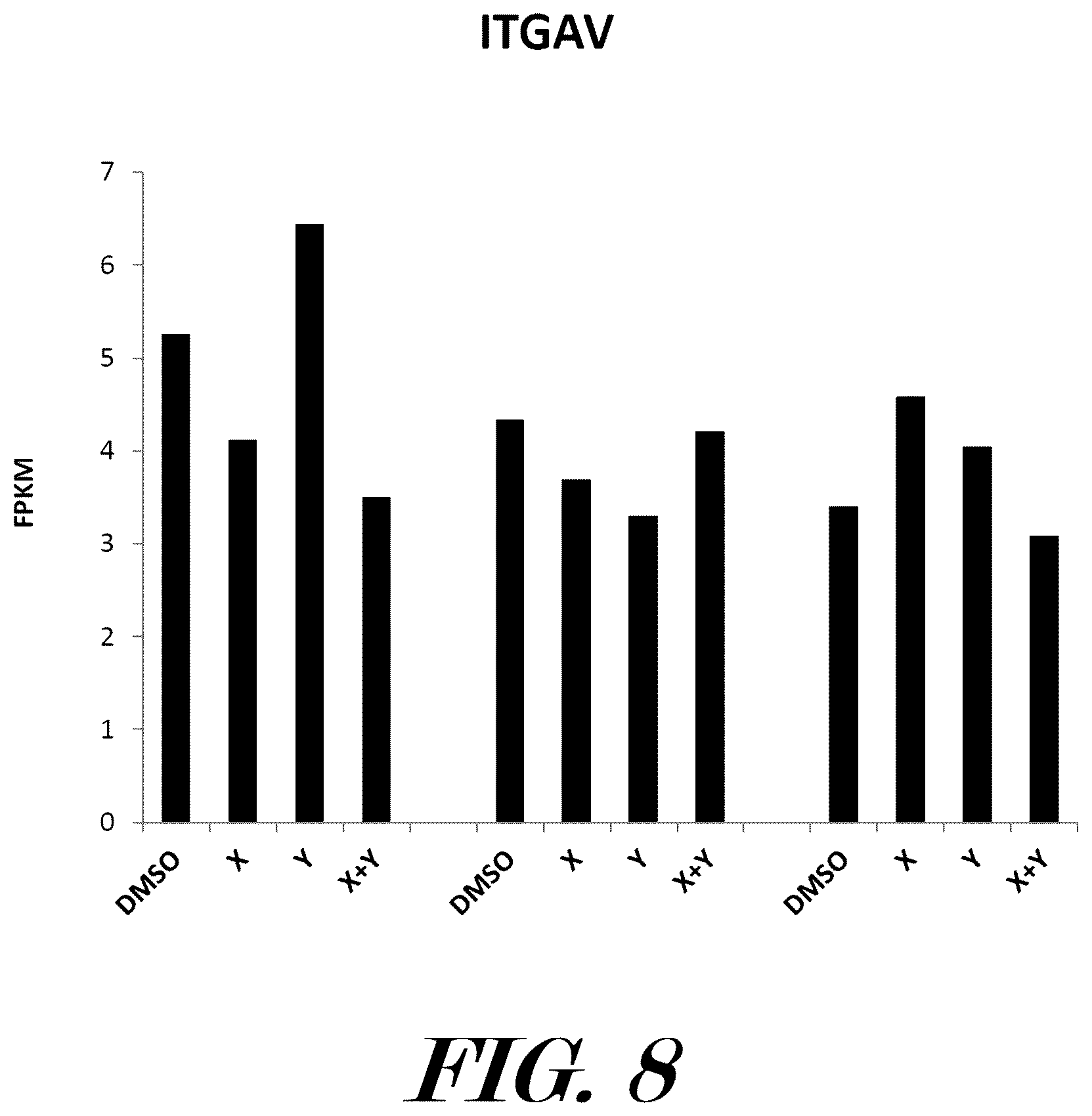 Patent US12599614 Figure 8 – Methods and pharmaceutical compositions for the treatment and prophylaxis of microbial infectious diseases and associated inflammatory disorders and for the treatment and prophylaxis of aging and associated diseases