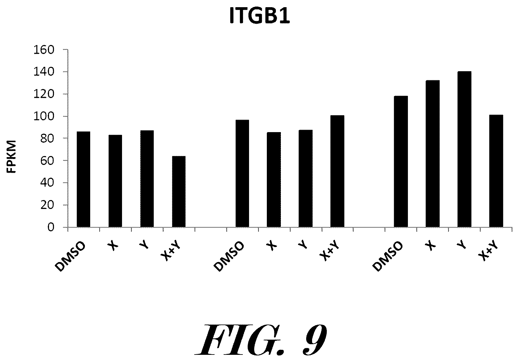 Patent US12599614 Figure 9 – Methods and pharmaceutical compositions for the treatment and prophylaxis of microbial infectious diseases and associated inflammatory disorders and for the treatment and prophylaxis of aging and associated diseases