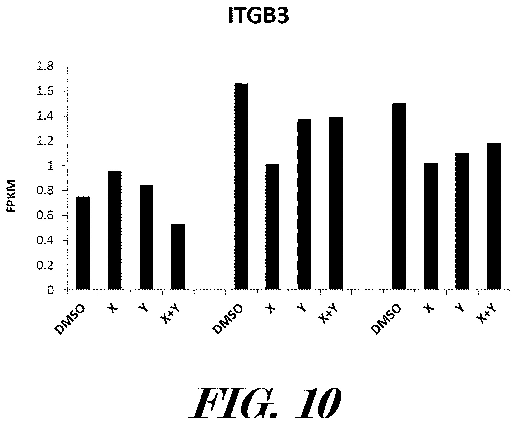 Patent US12599614 Figure 10 – Methods and pharmaceutical compositions for the treatment and prophylaxis of microbial infectious diseases and associated inflammatory disorders and for the treatment and prophylaxis of aging and associated diseases