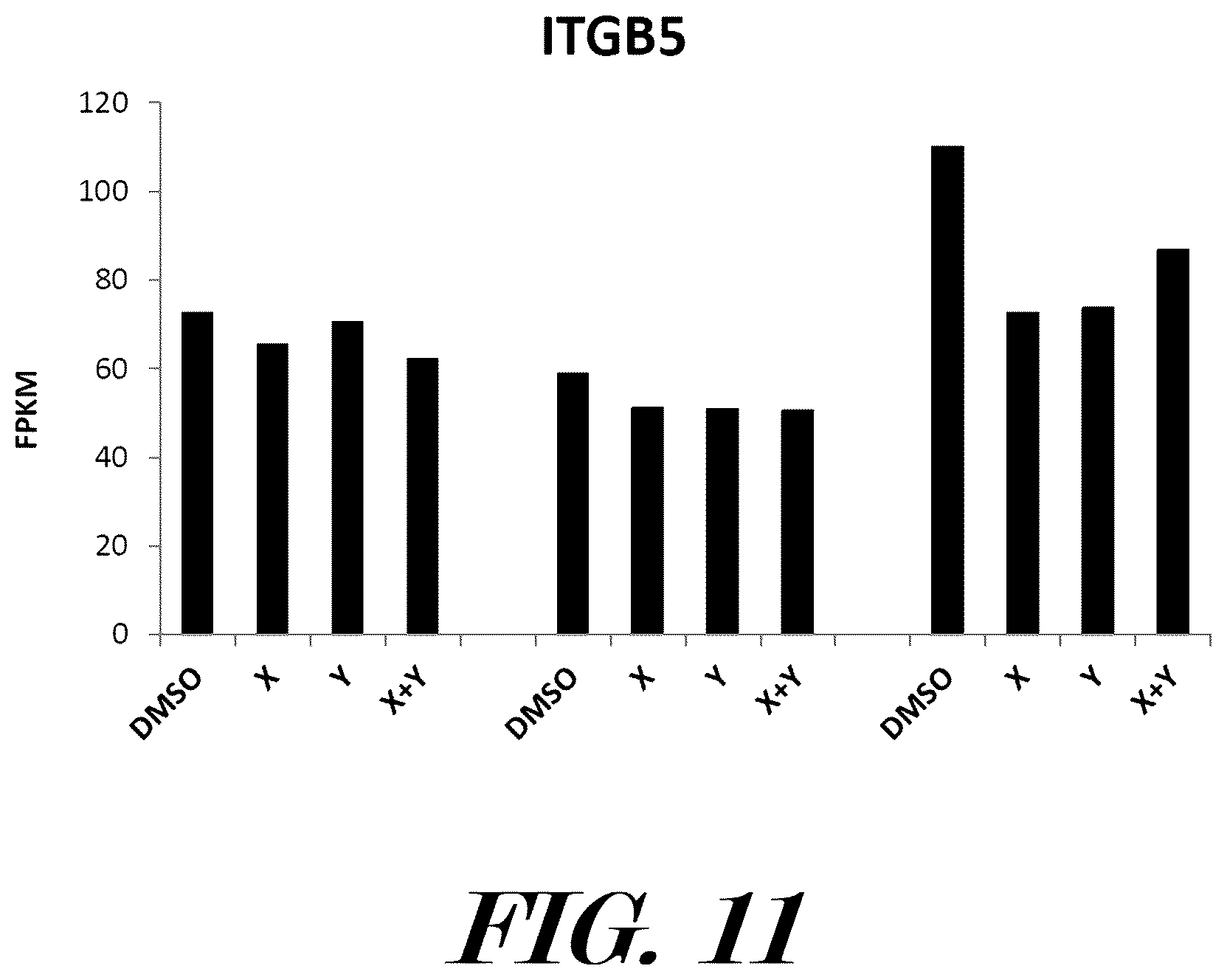 Patent US12599614 Figure 11 – Methods and pharmaceutical compositions for the treatment and prophylaxis of microbial infectious diseases and associated inflammatory disorders and for the treatment and prophylaxis of aging and associated diseases