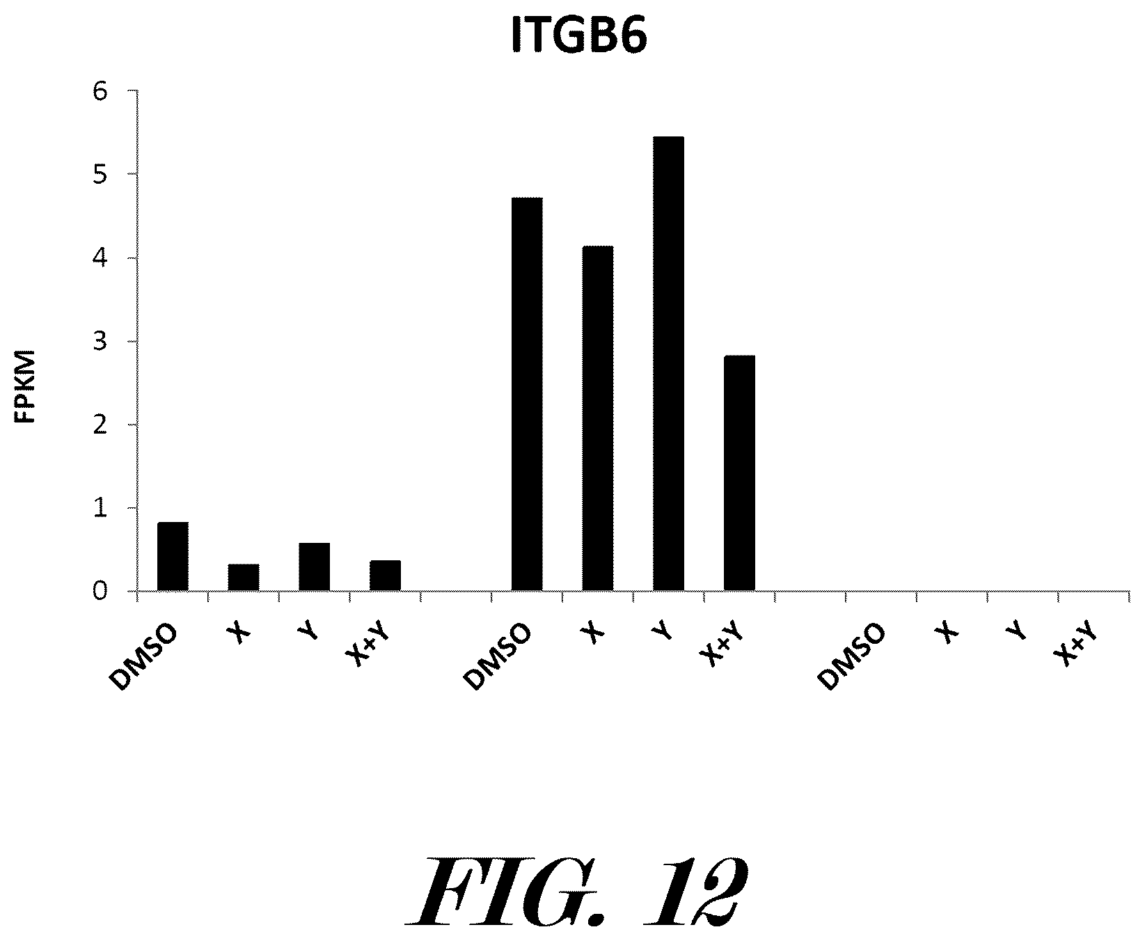 Patent US12599614 Figure 12 – Methods and pharmaceutical compositions for the treatment and prophylaxis of microbial infectious diseases and associated inflammatory disorders and for the treatment and prophylaxis of aging and associated diseases